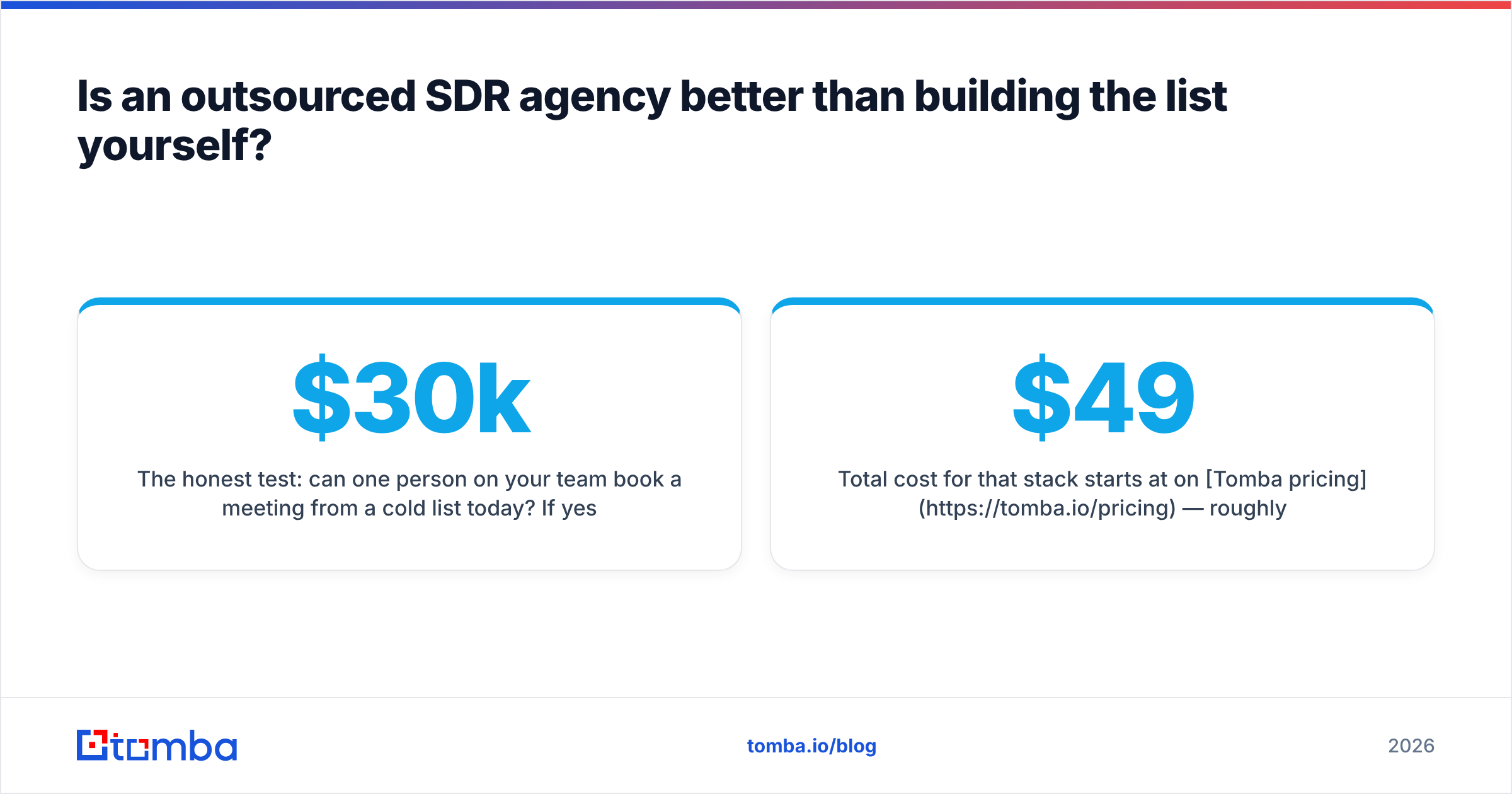 Diagram: Is an outsourced SDR agency better than building the list yourself