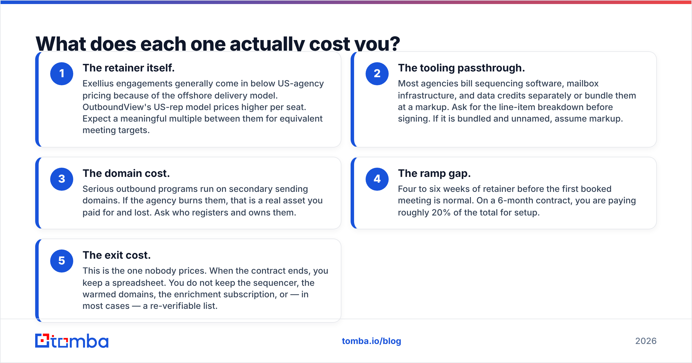 Diagram: What does each one actually cost you