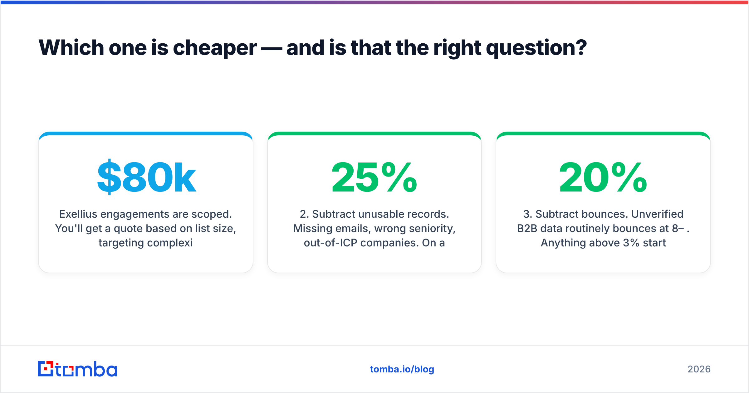 Diagram: Which one is cheaper — and is that the right question