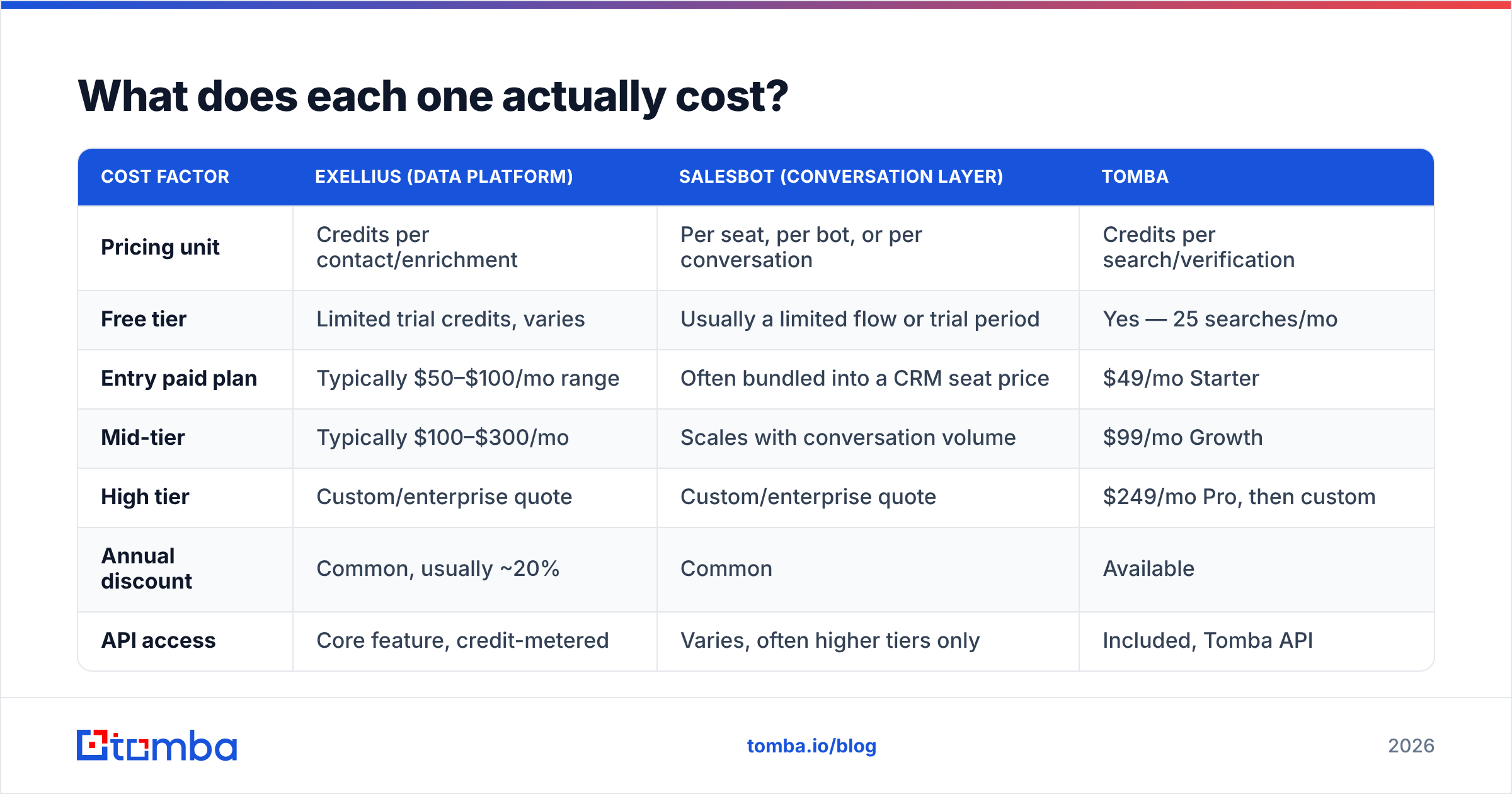 Diagram: What does each one actually cost