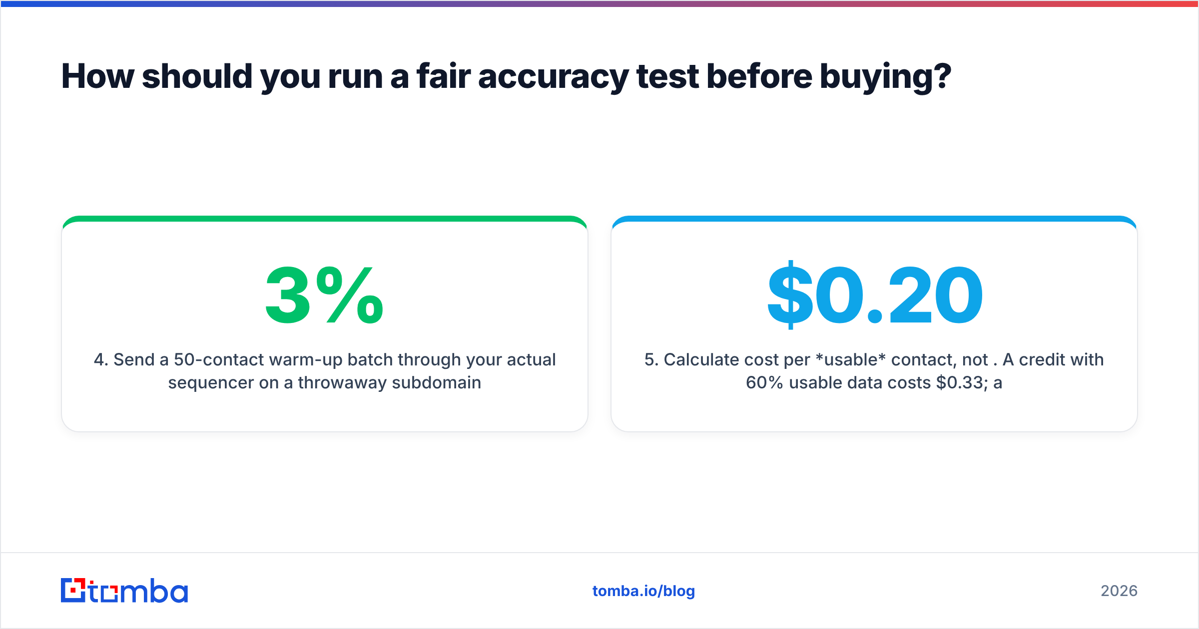 Diagram: How should you run a fair accuracy test before buying