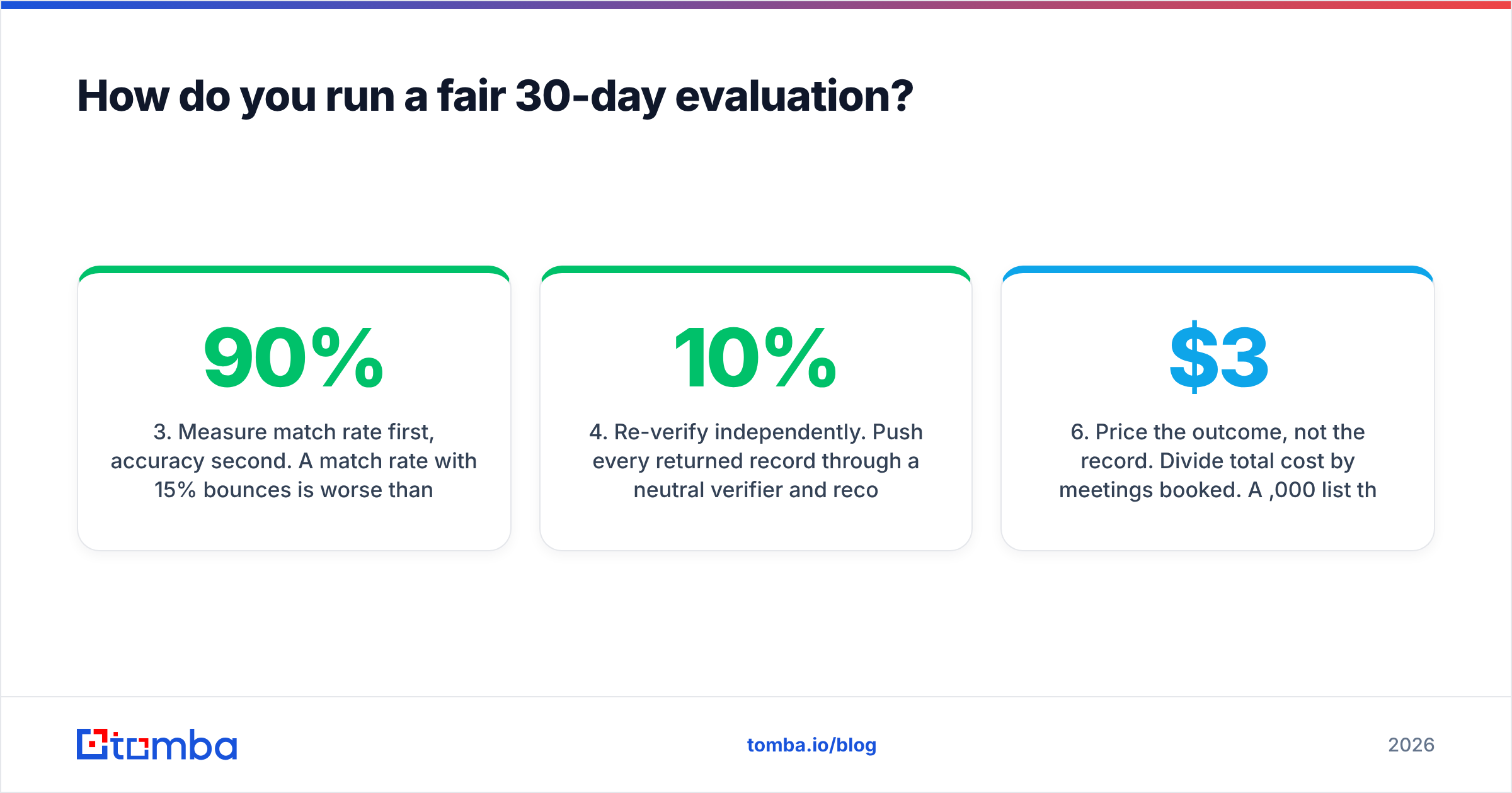 Diagram: How do you run a fair 30-day evaluation