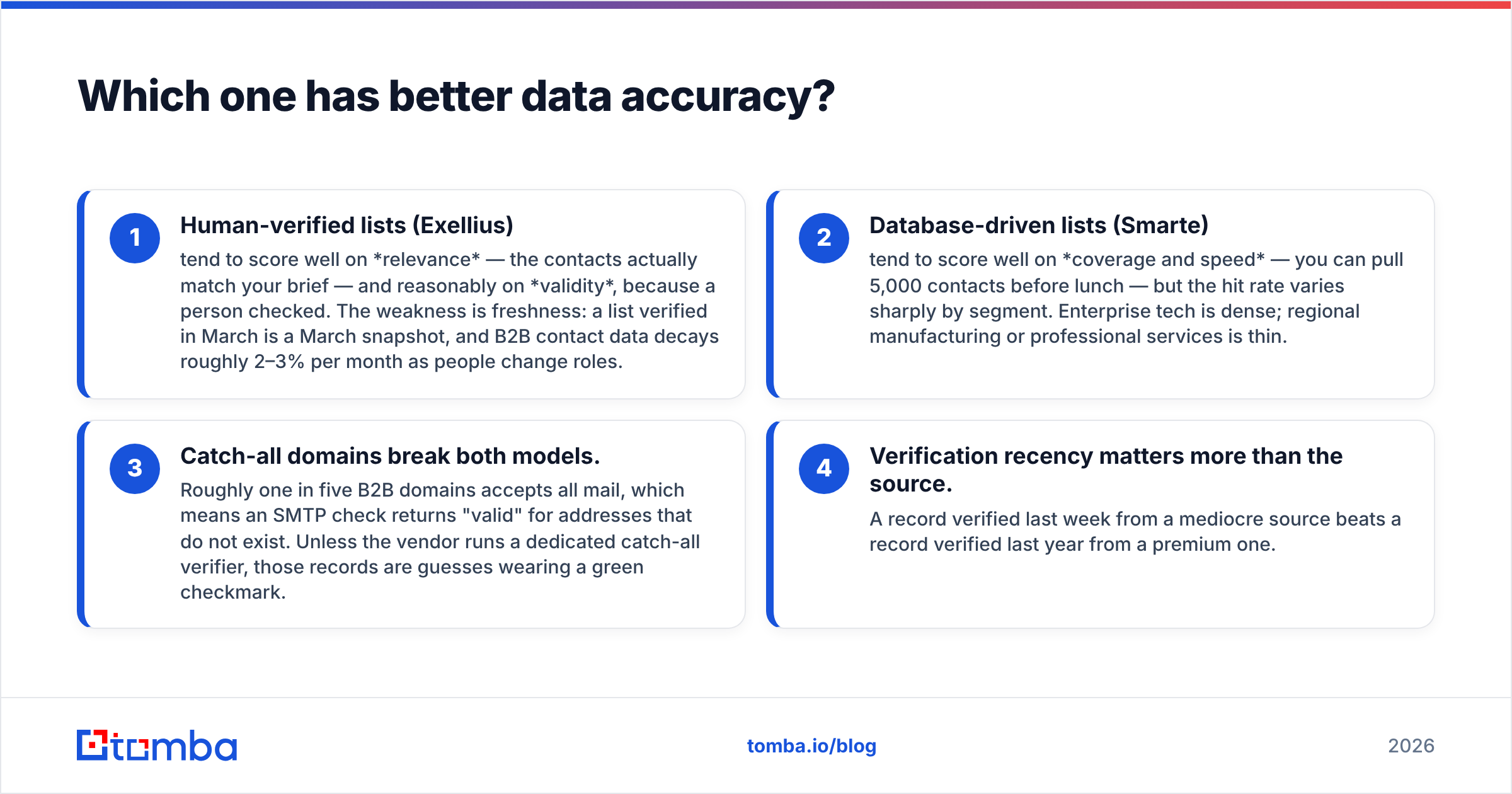 Diagram: Which one has better data accuracy