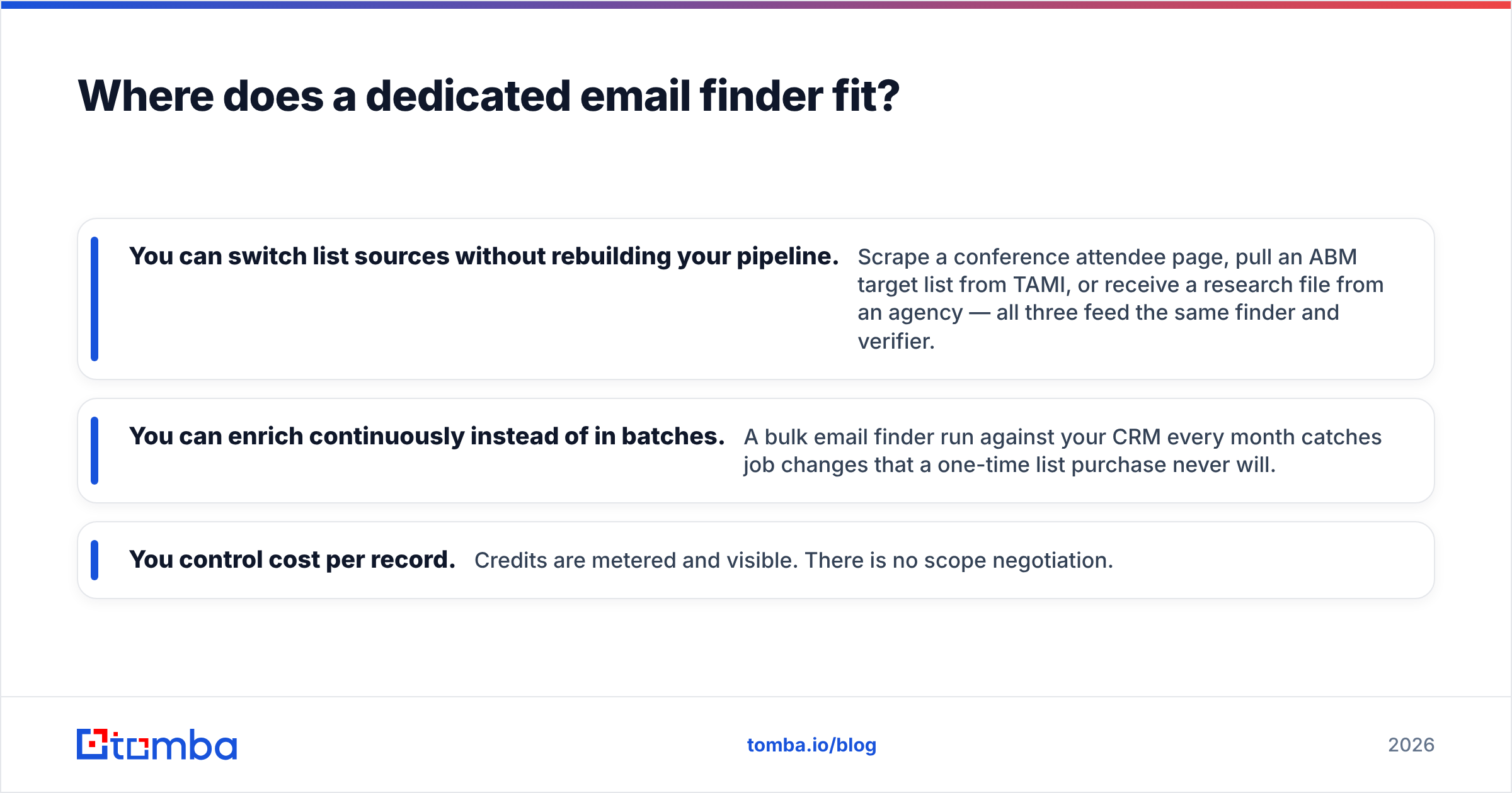 Diagram: Where does a dedicated email finder fit