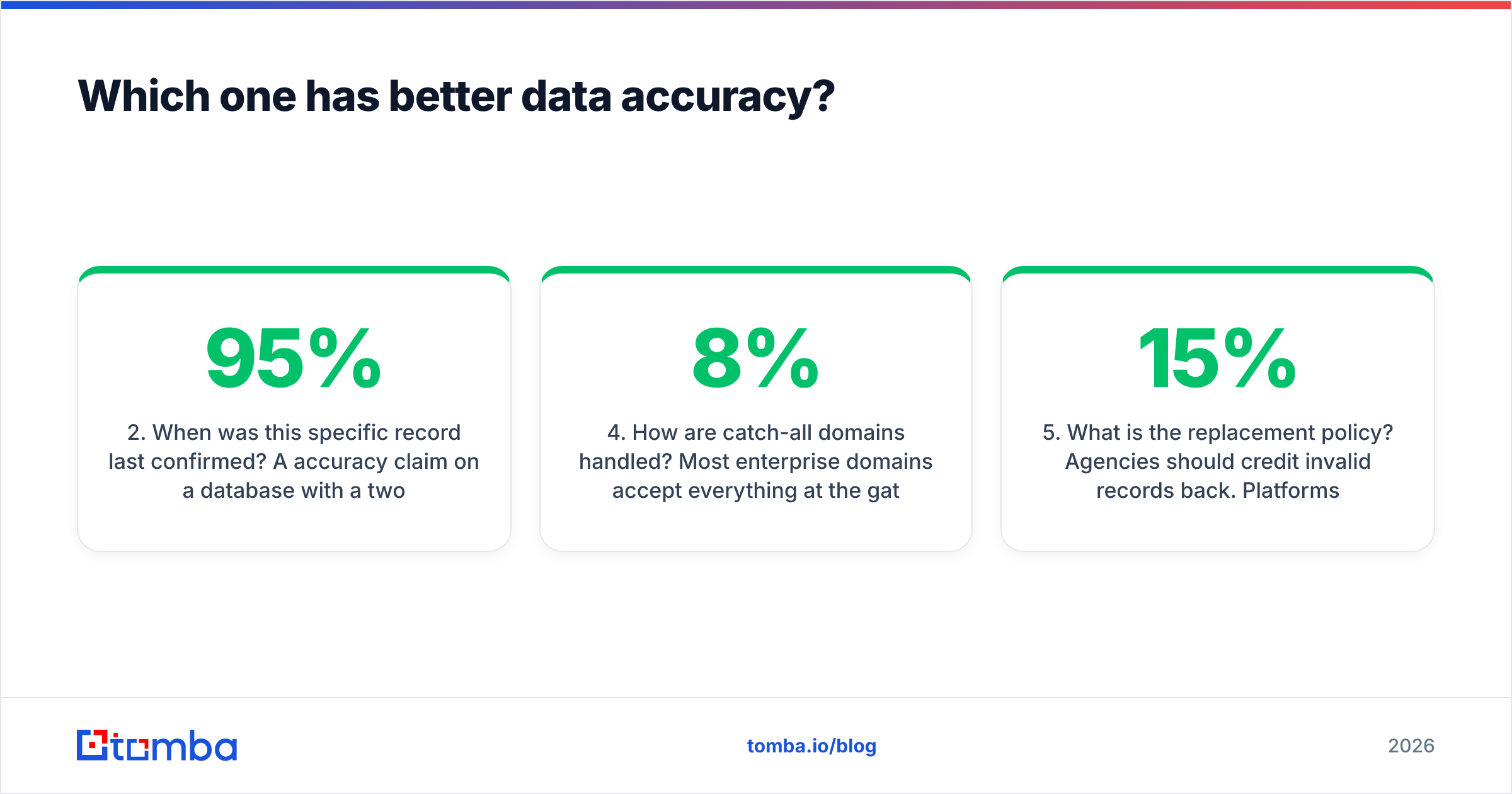 Diagram: Which one has better data accuracy