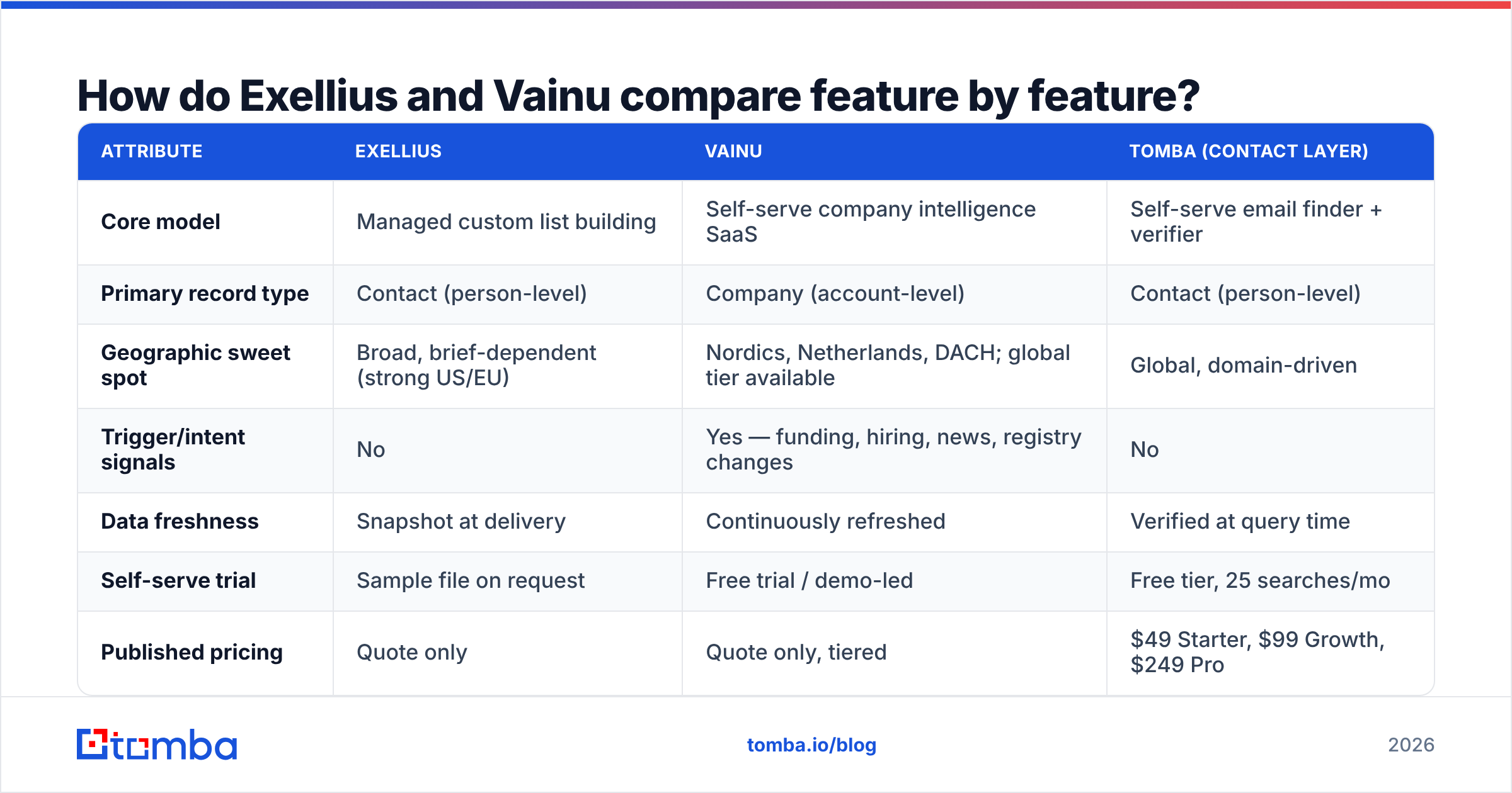 Exellius vs Vainu feature comparison diagram