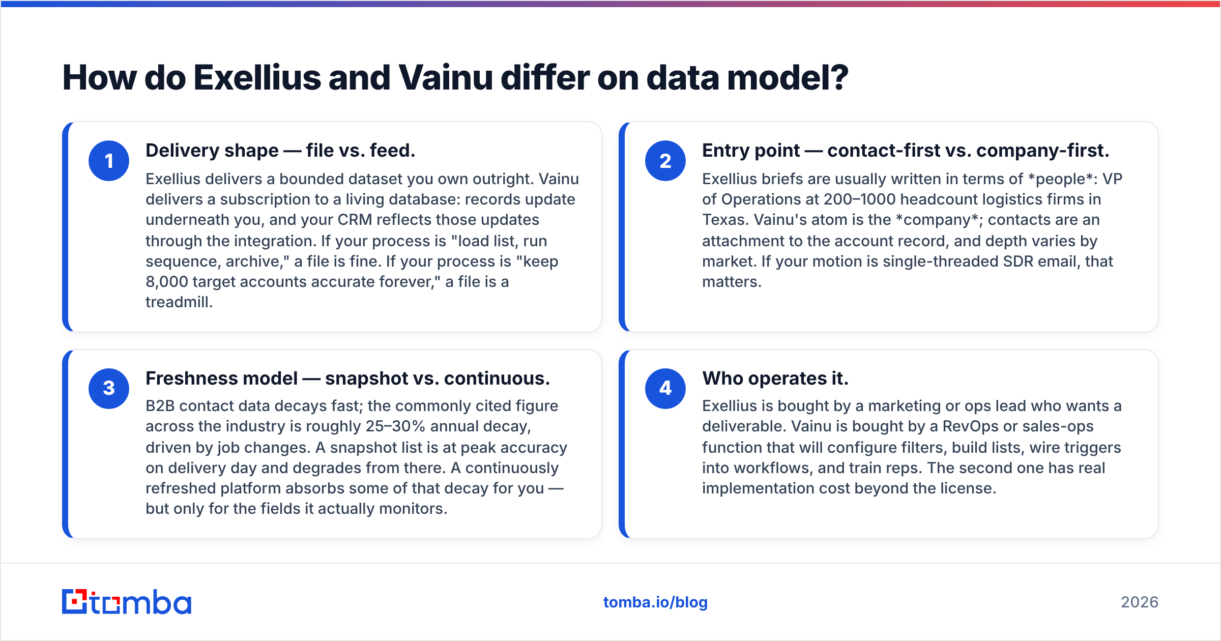 Exellius vs Vainu data model diagram