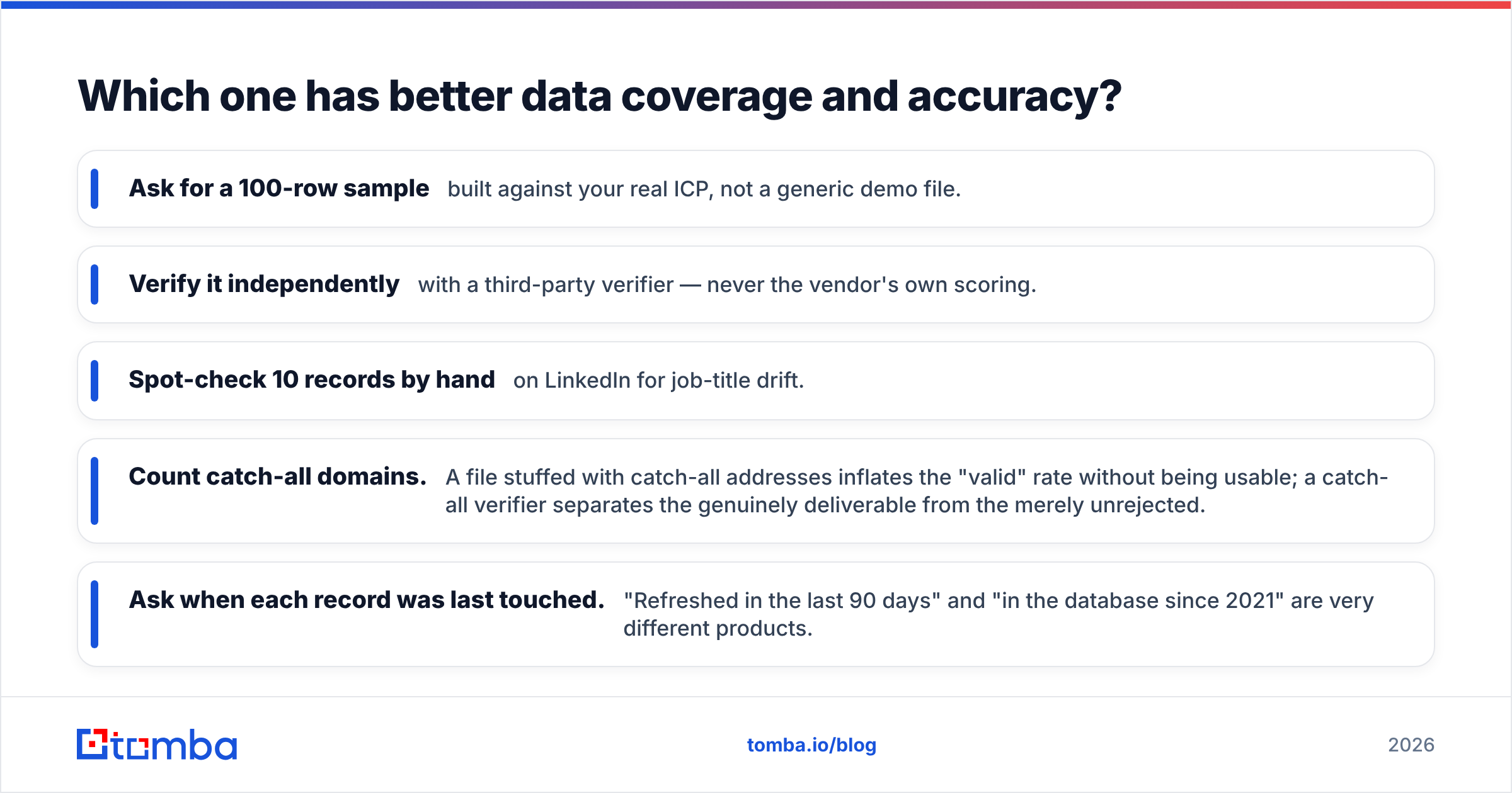 Exellius vs Vainu data coverage and accuracy diagram