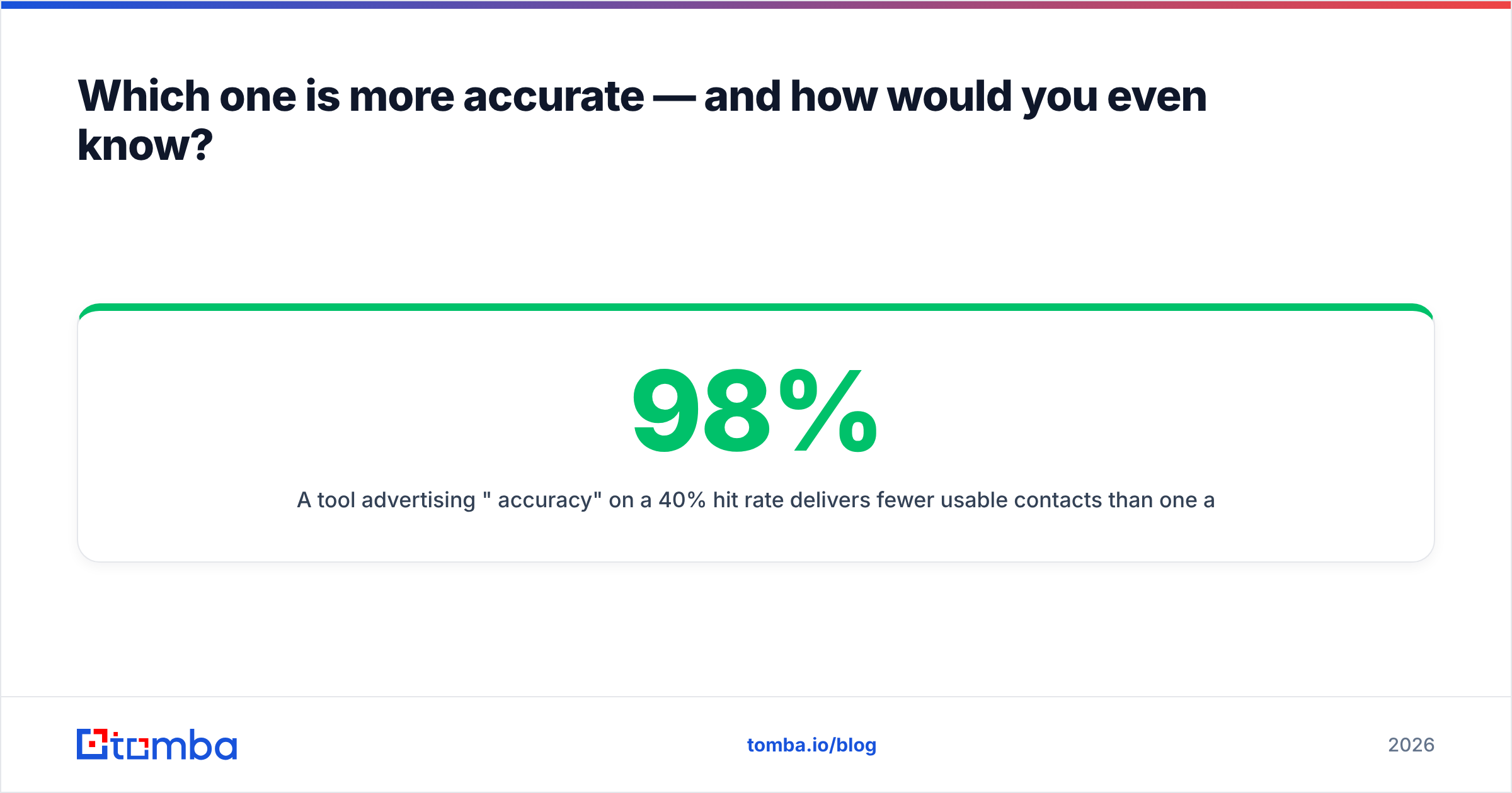 Diagram: Which one is more accurate — and how would you even know