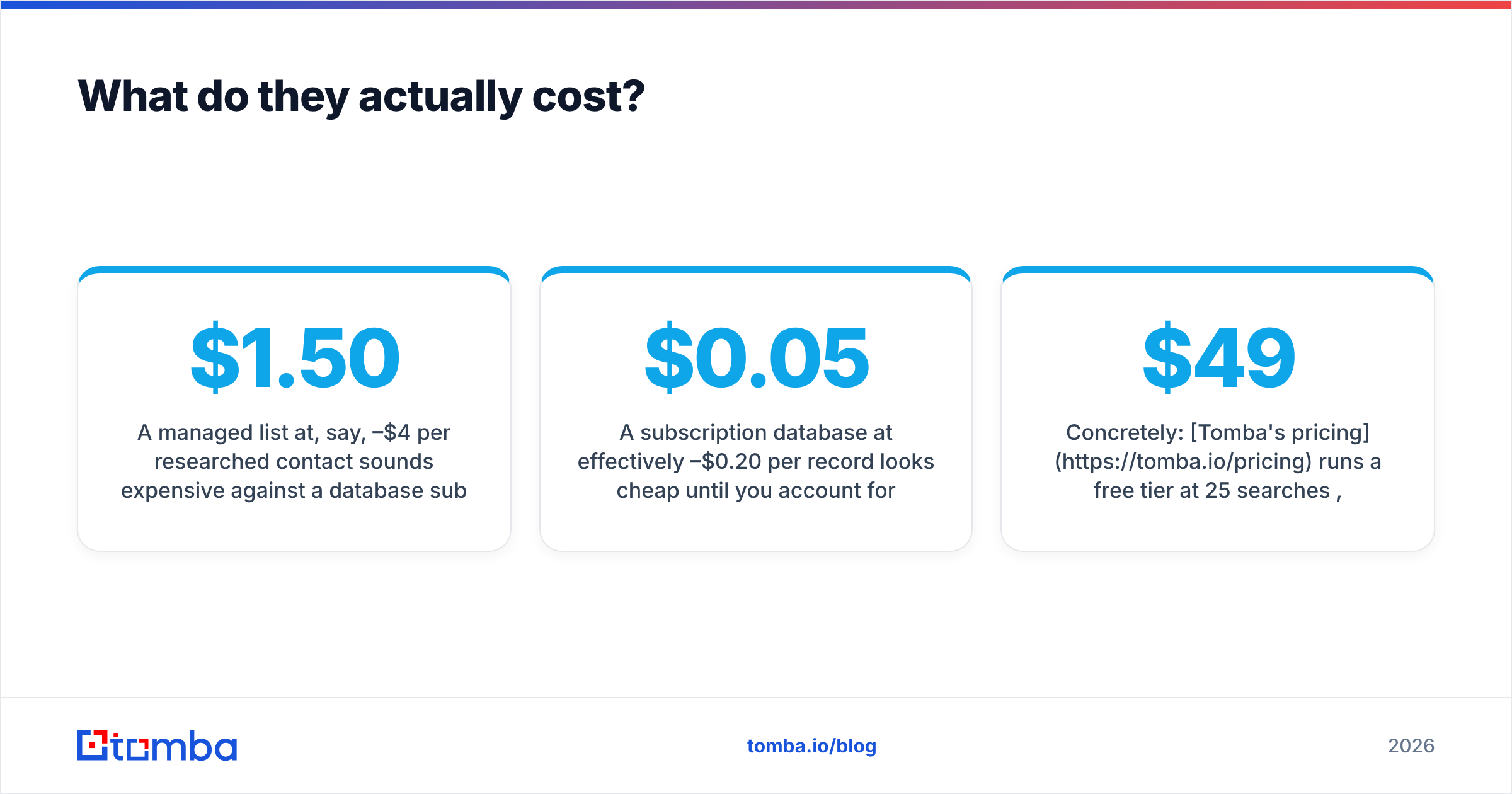 Diagram: What do they actually cost