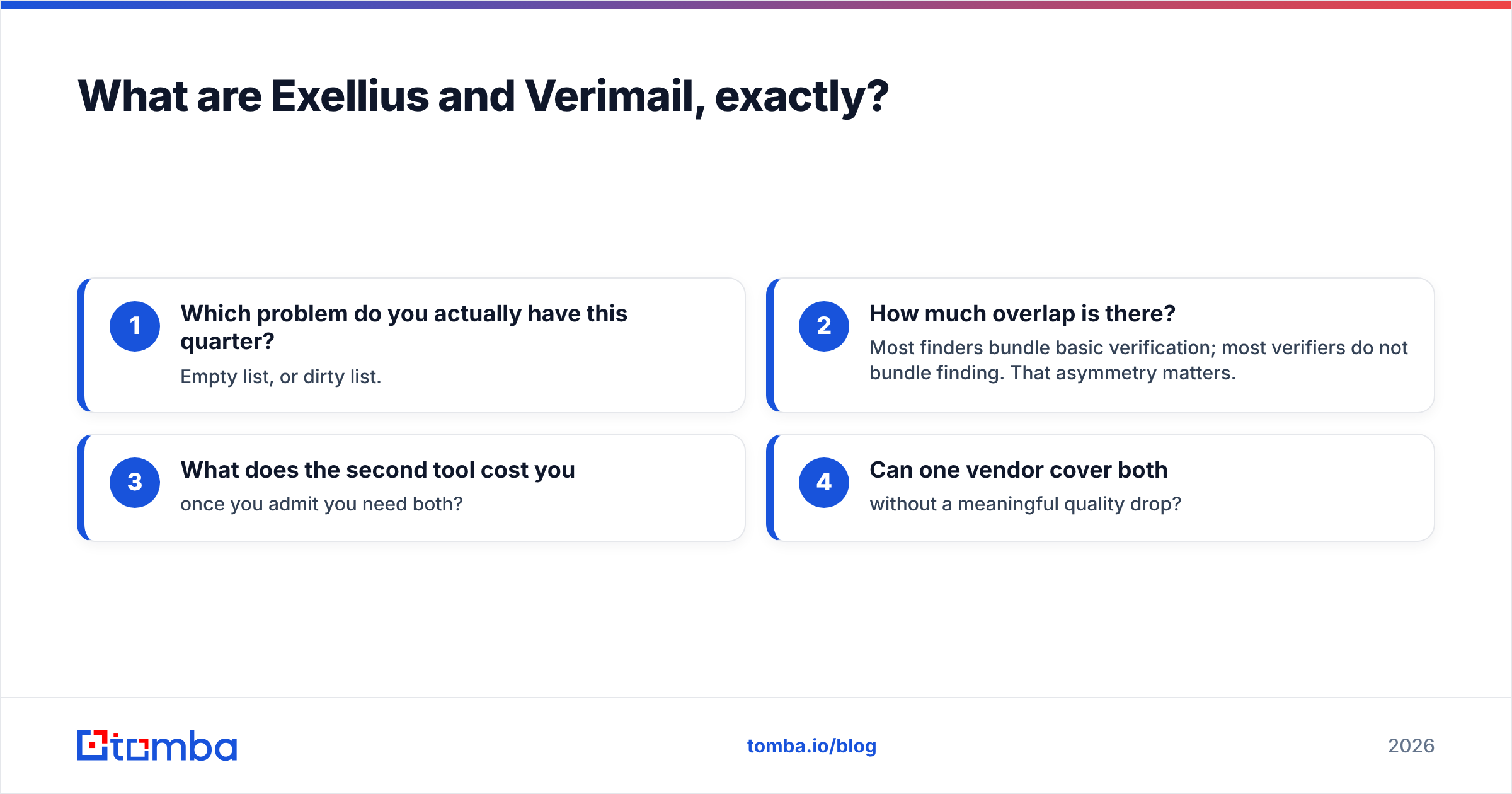 Diagram: What are Exellius and Verimail, exactly