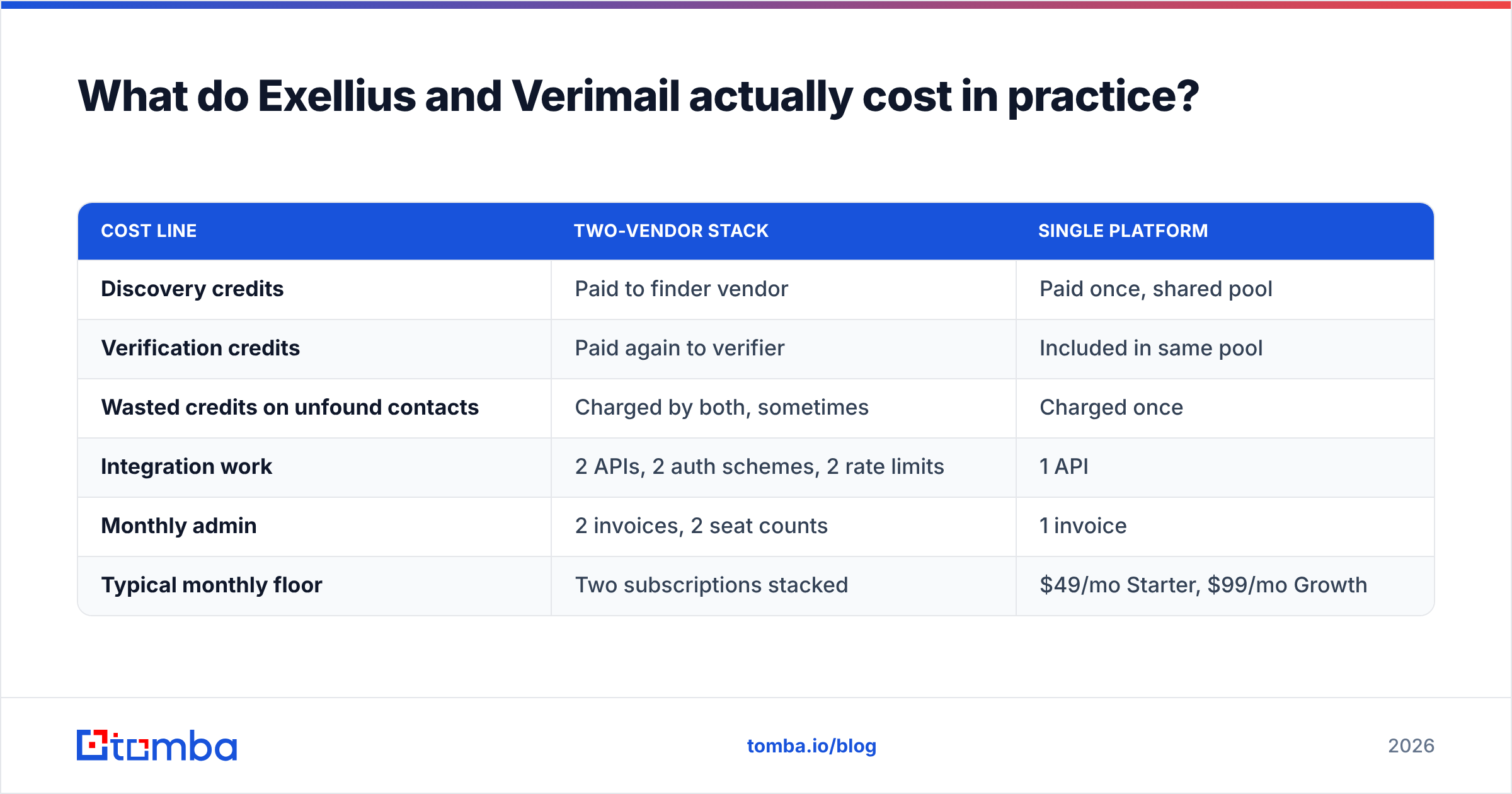 Diagram: What do Exellius and Verimail actually cost in practice