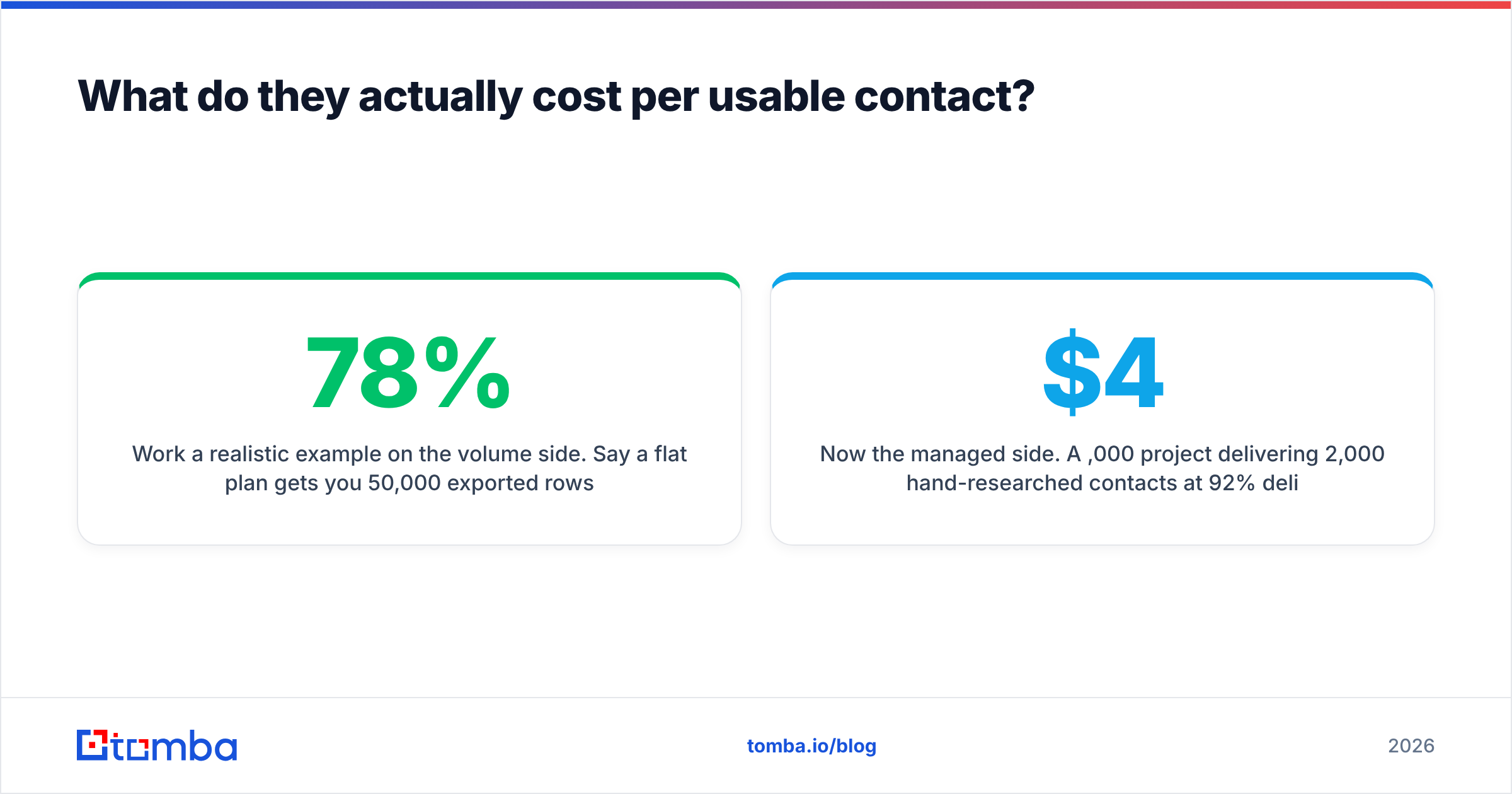 Diagram: What do they actually cost per usable contact
