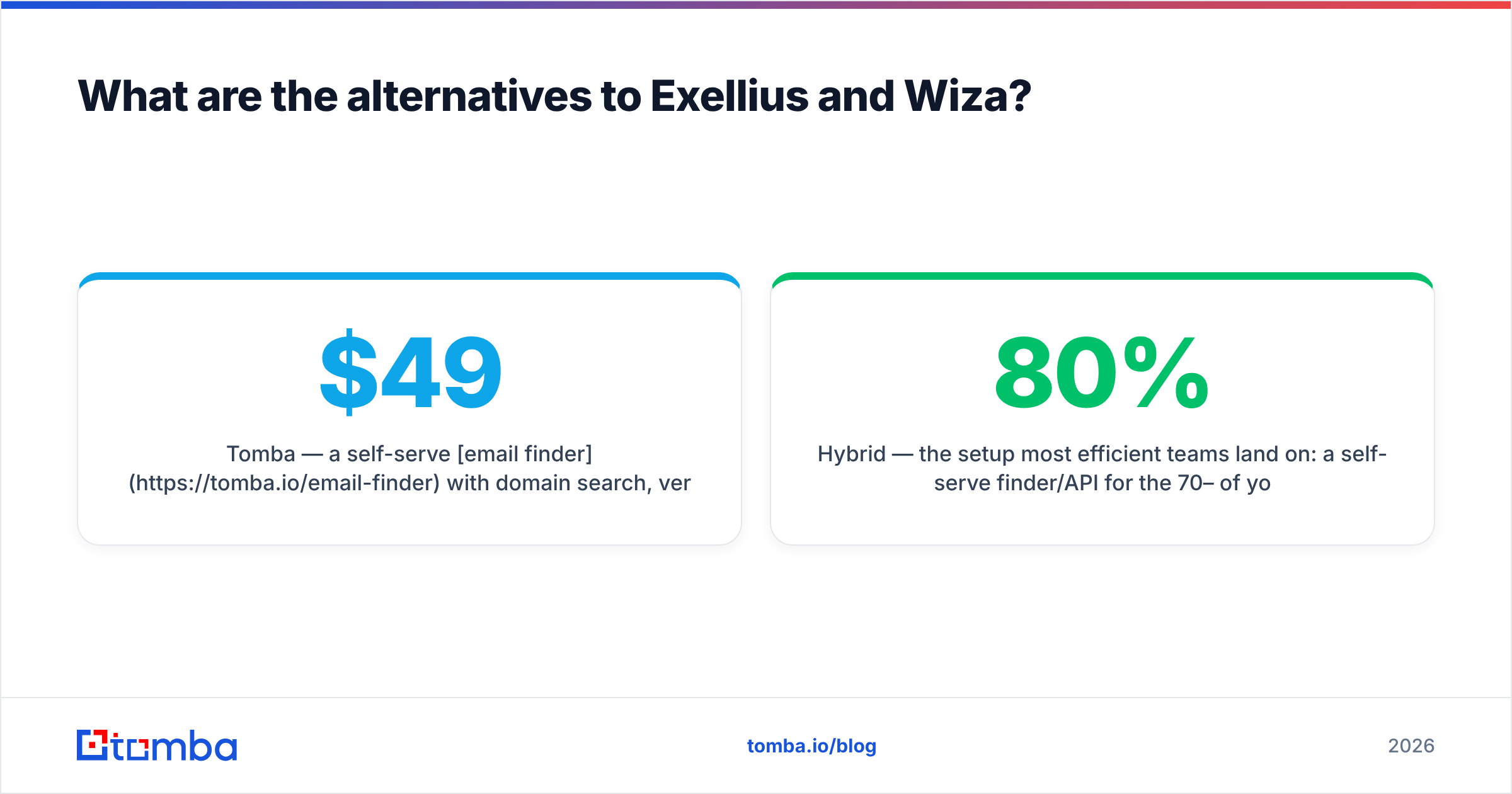 Diagram: What are the alternatives to Exellius and Wiza