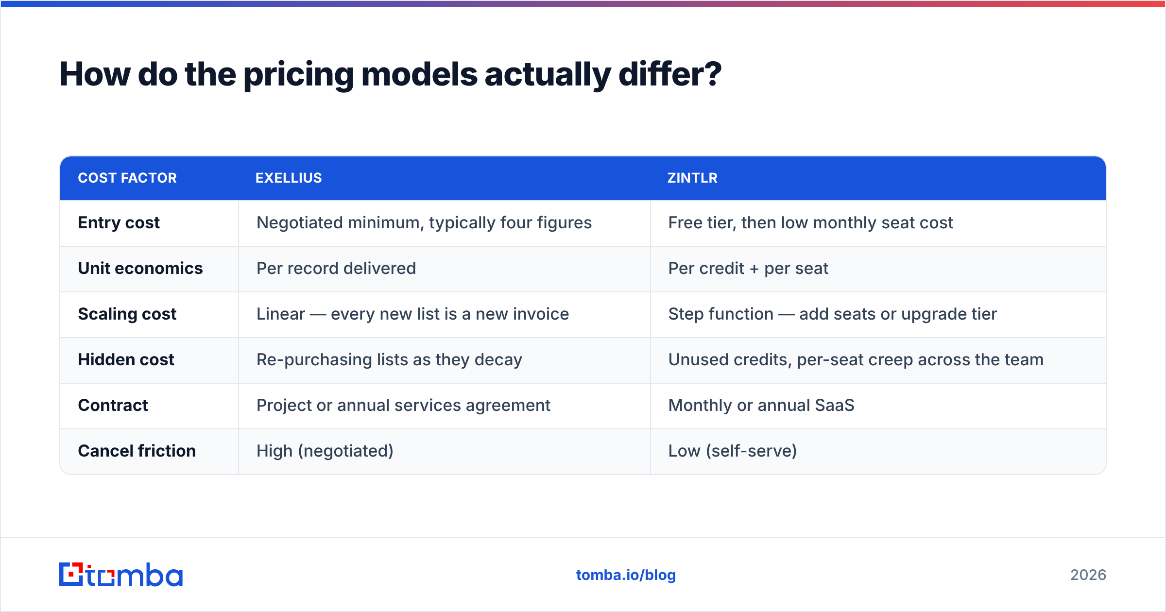 Diagram: How do the pricing models actually differ