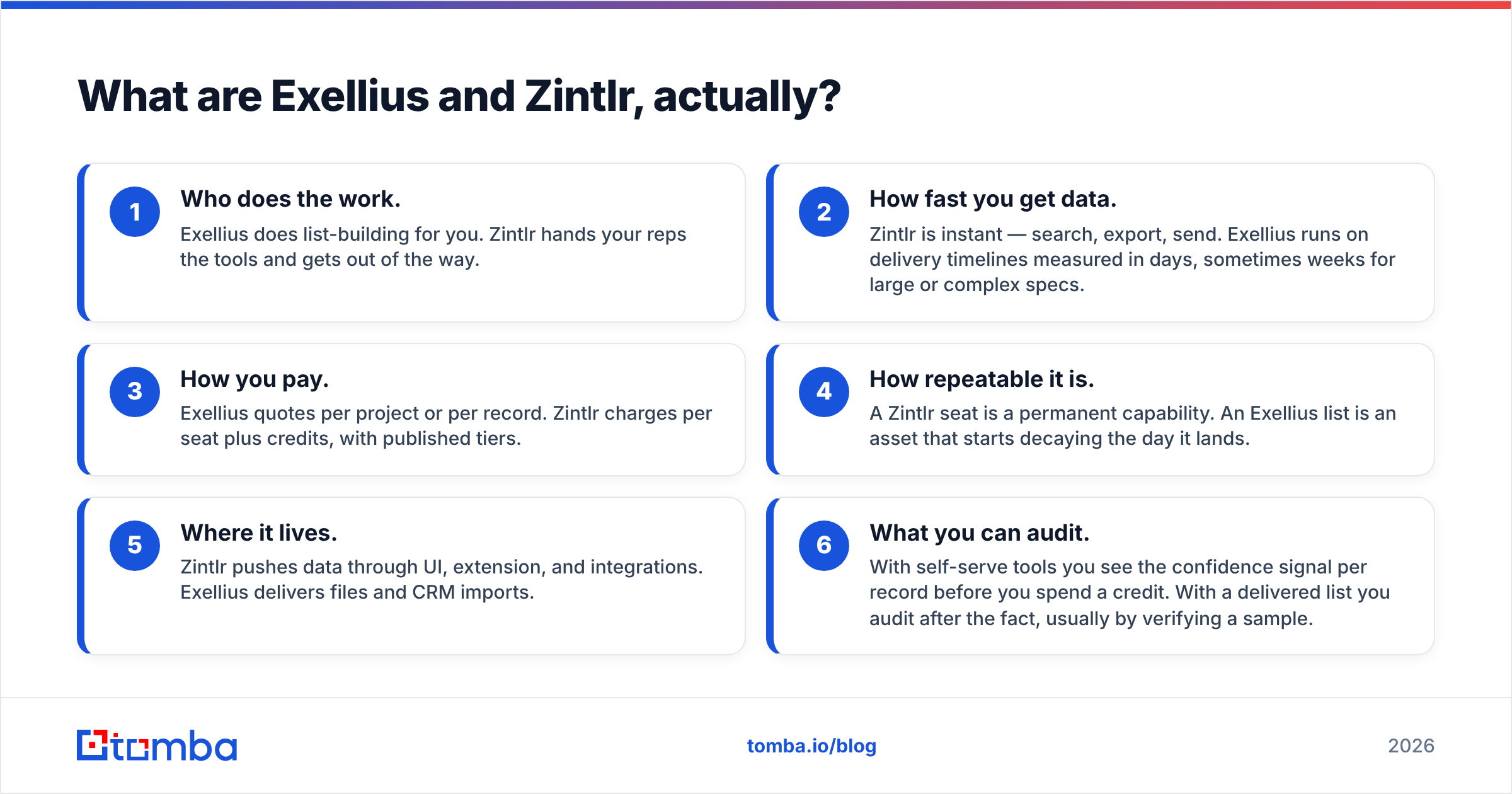 Diagram: What are Exellius and Zintlr, actually