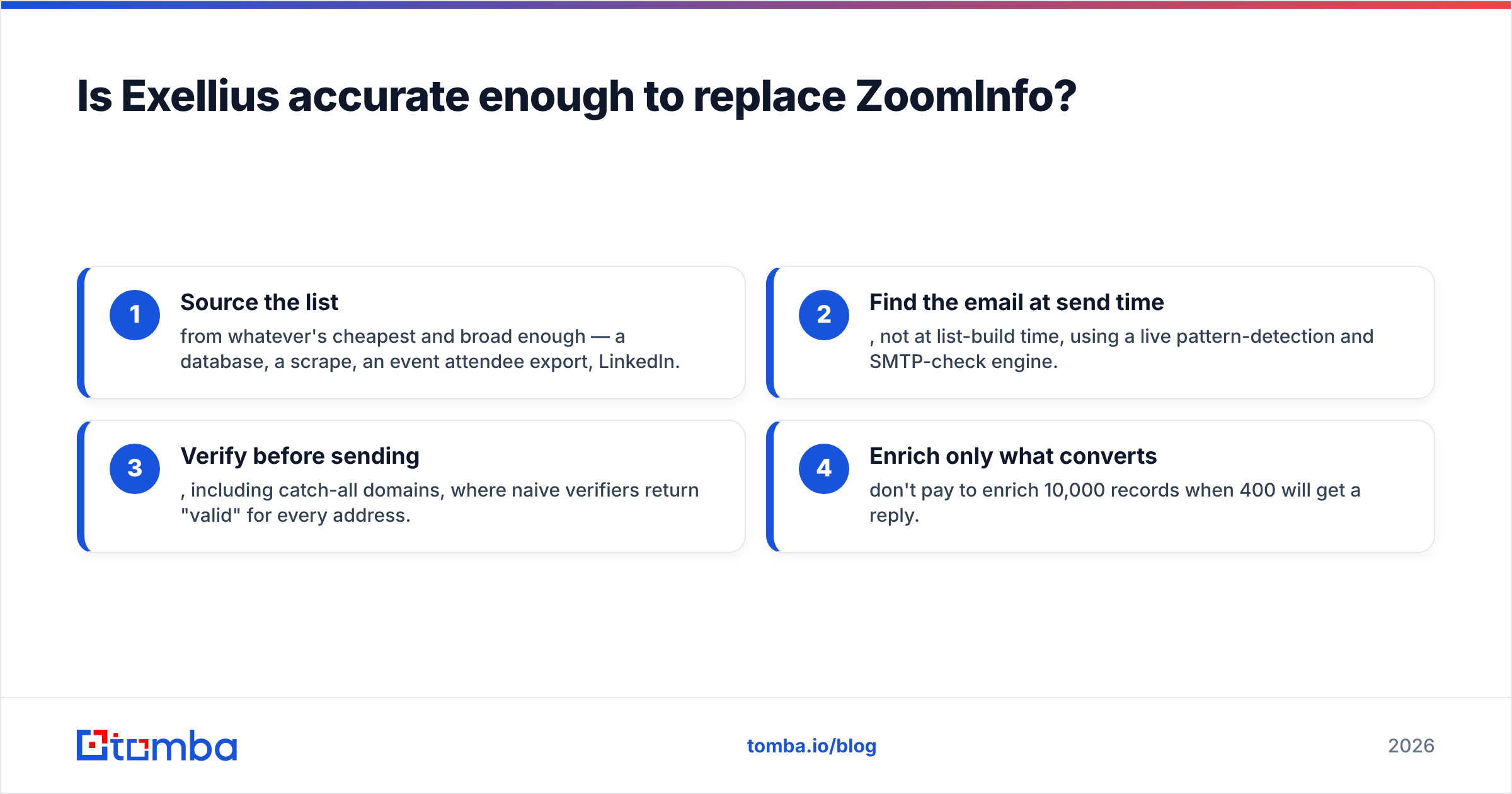 Exellius vs ZoomInfo data accuracy in the long tail.