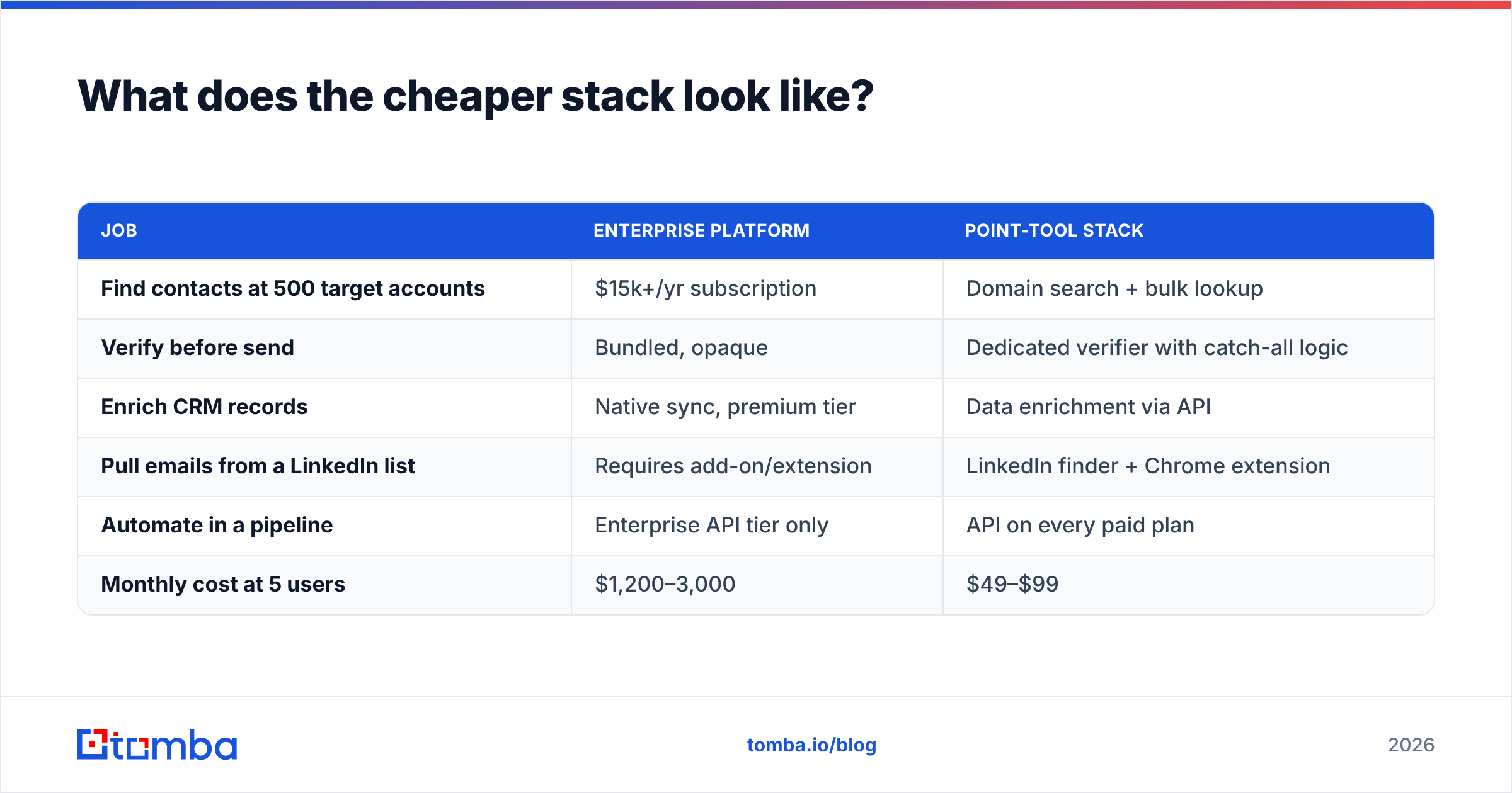 Exellius vs ZoomInfo: the cheaper point-tool stack.