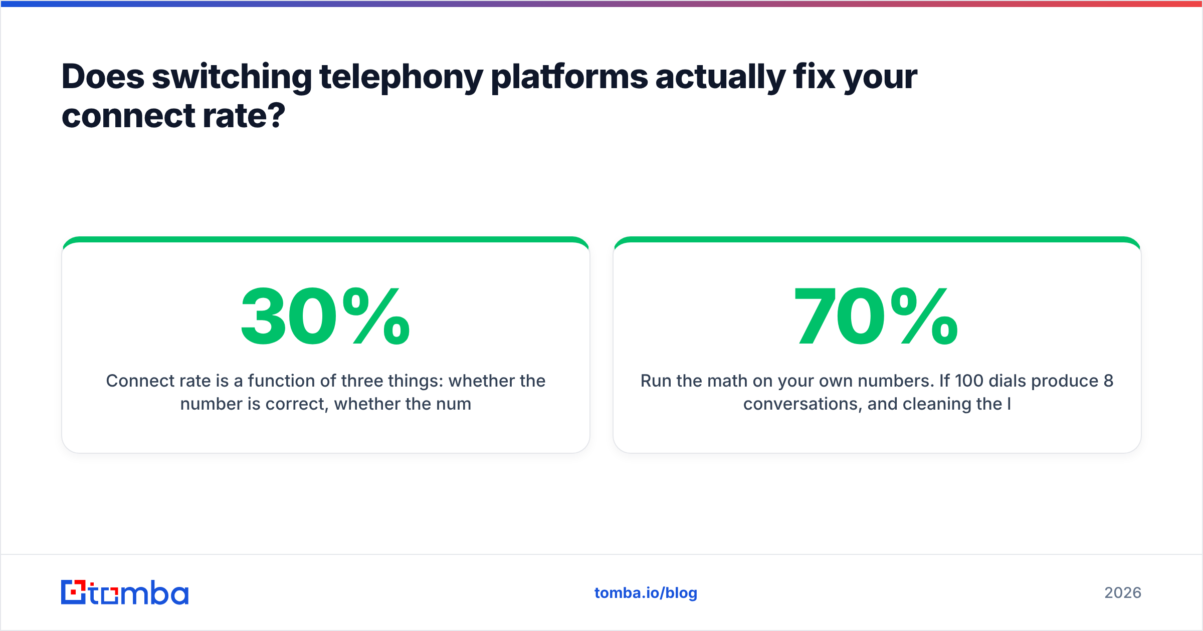 Diagram: Does switching telephony platforms actually fix your connect rate