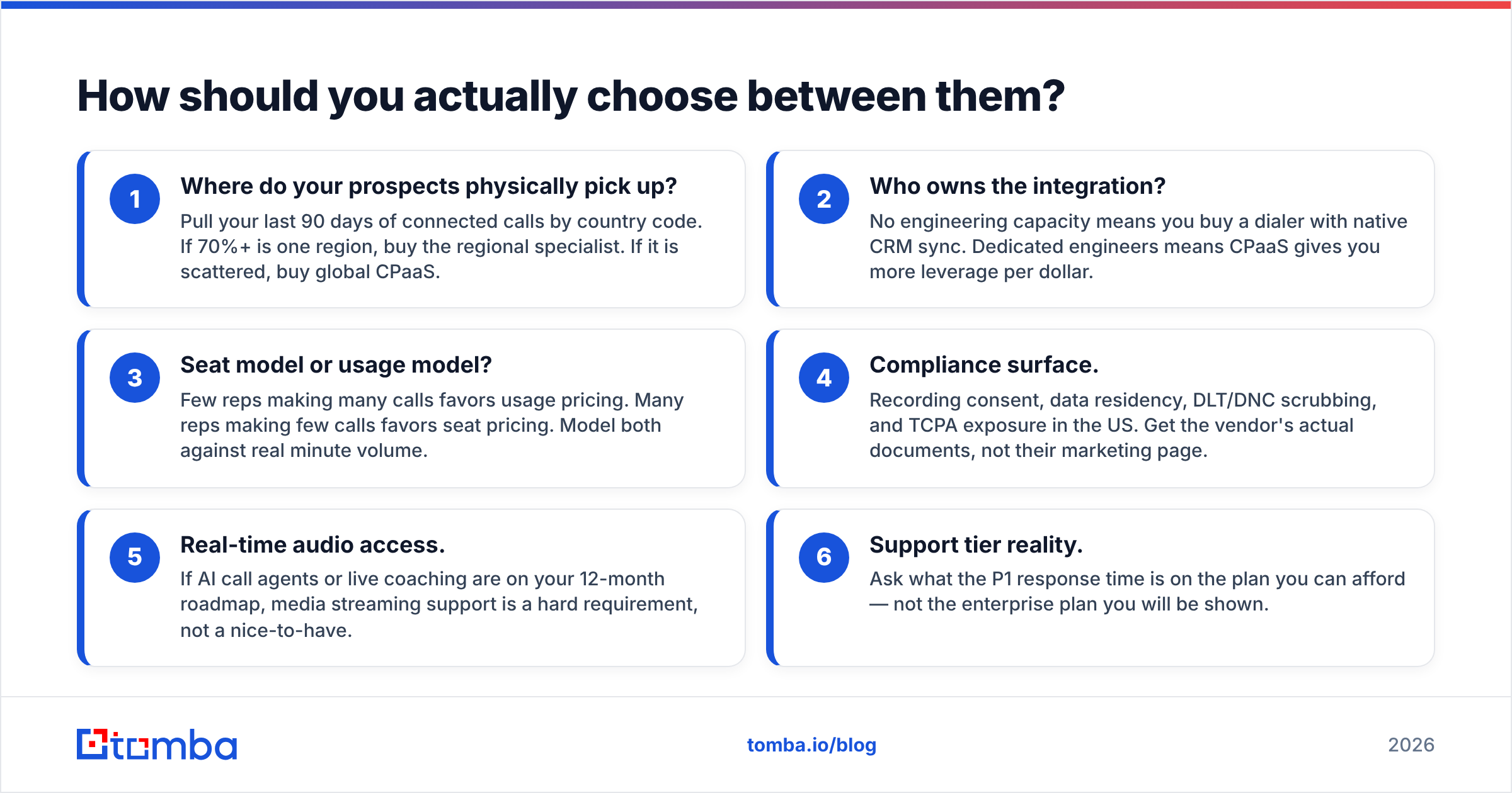 Diagram: How should you actually choose between them