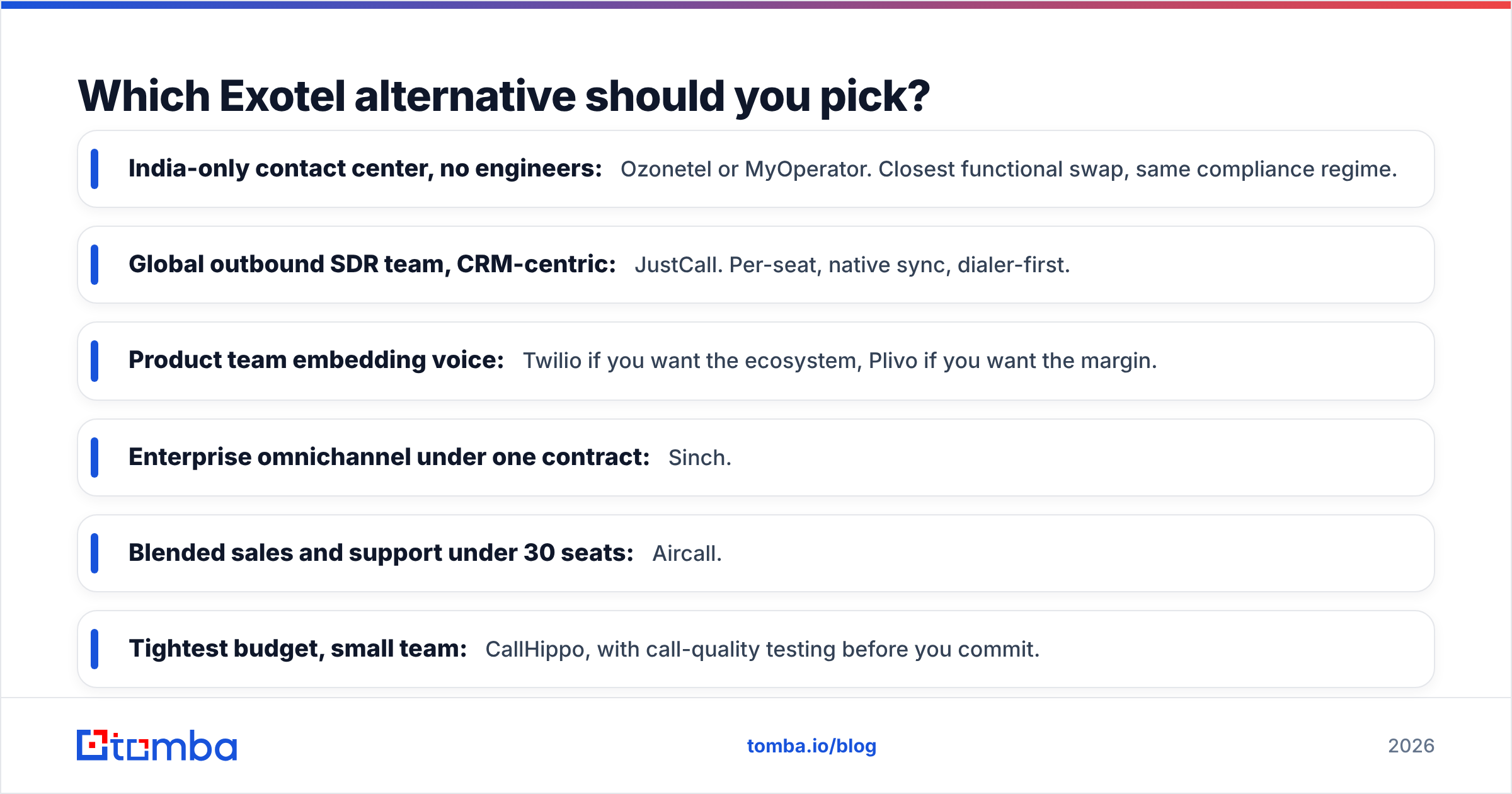 Diagram: Which Exotel alternative should you pick