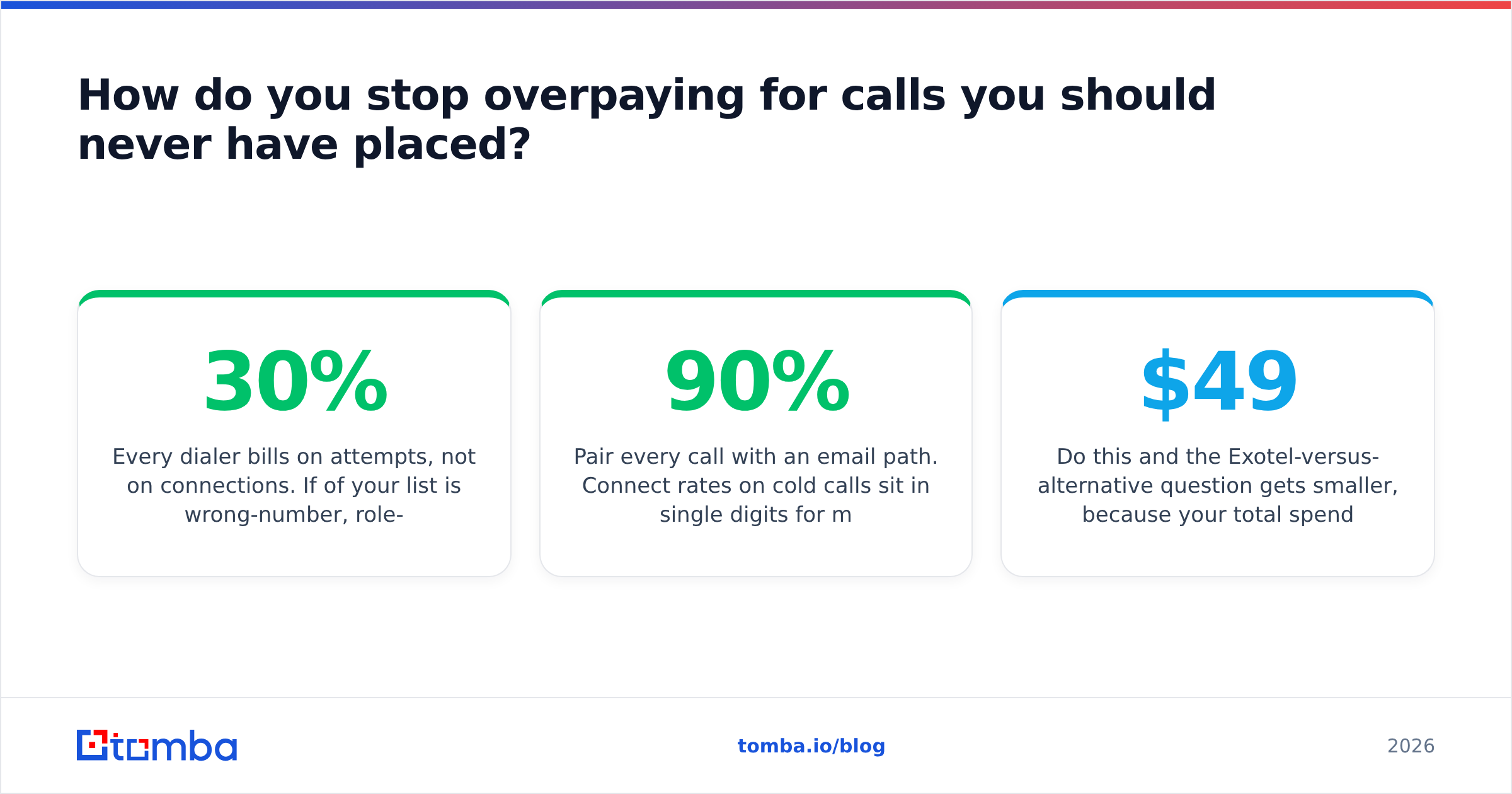 Diagram: How do you stop overpaying for calls you should never have placed