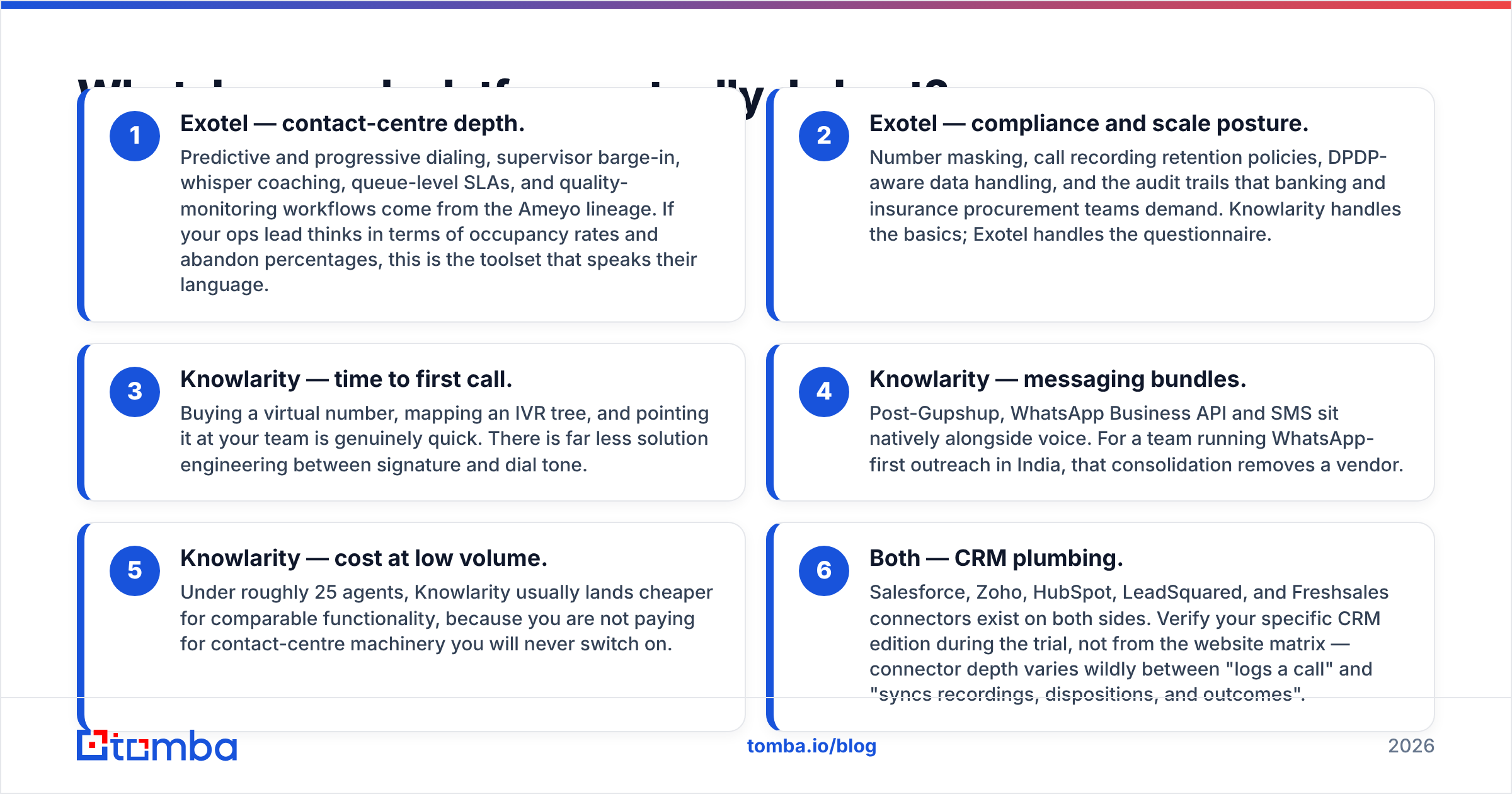 Diagram: What does each platform actually do best