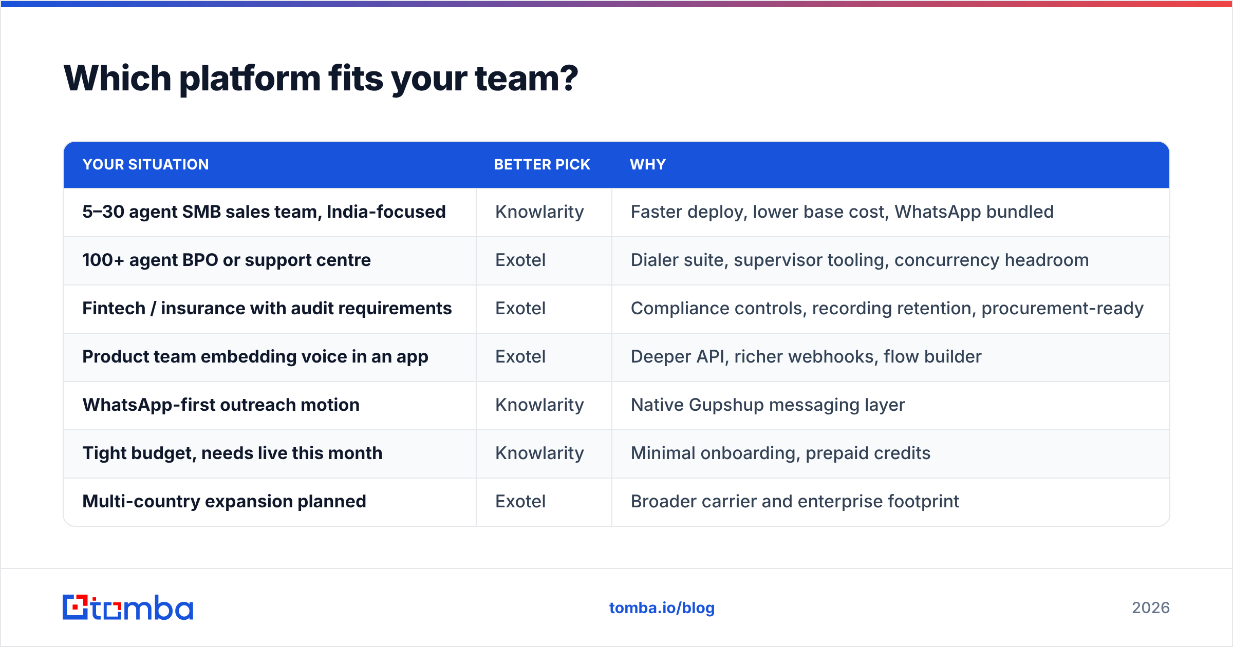 Diagram: Which platform fits your team