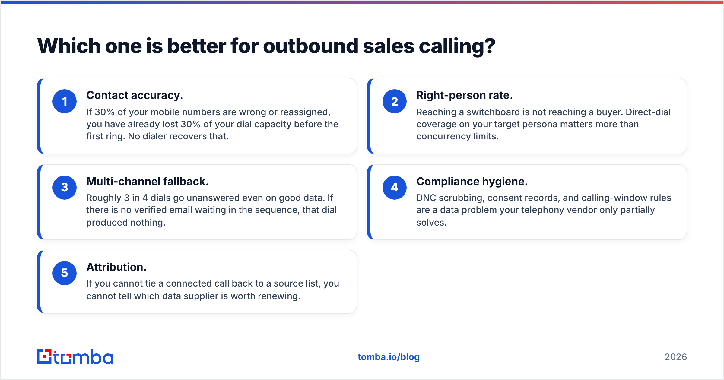 Exotel vs MyOperator for outbound sales calling diagram