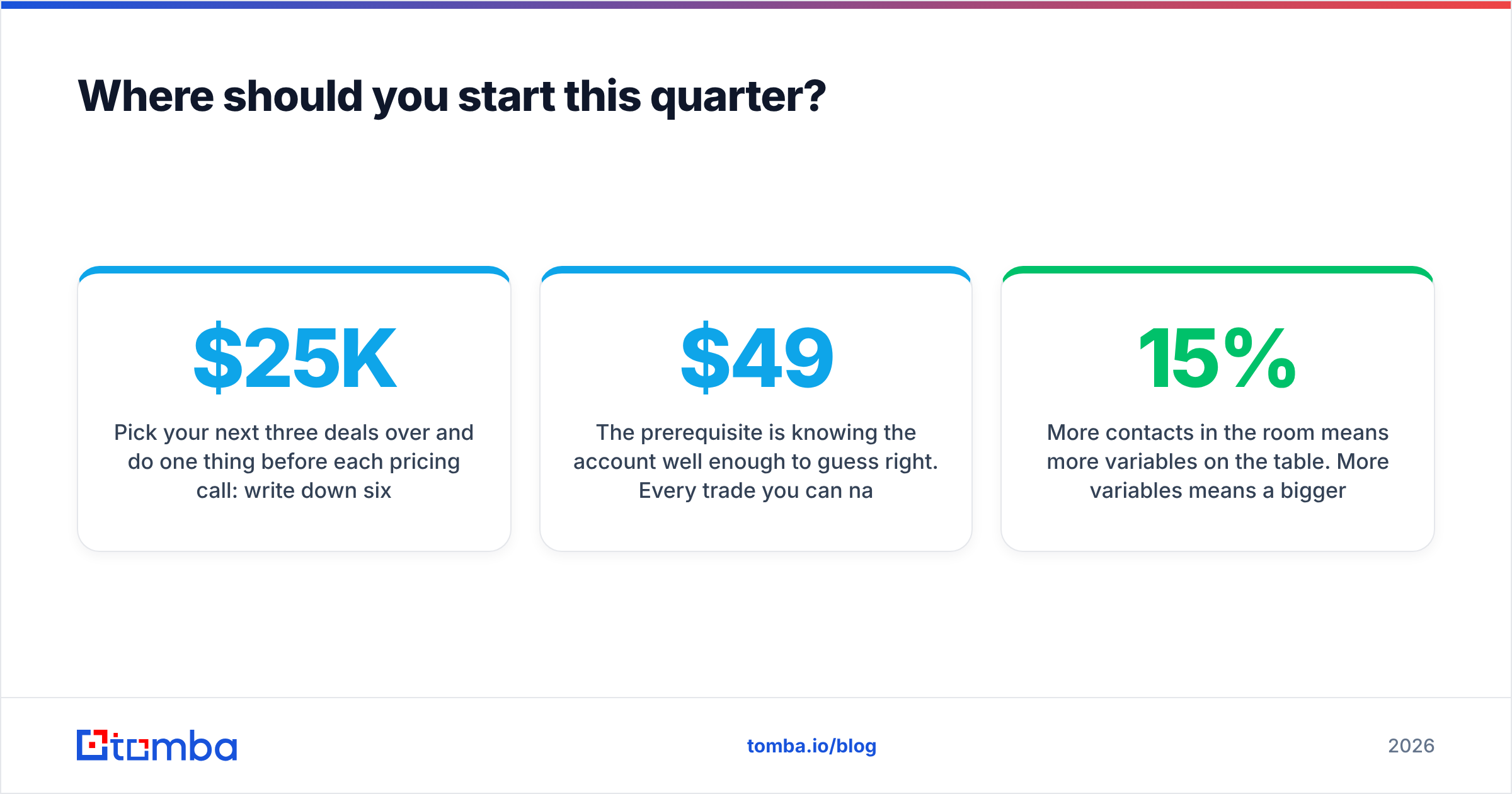 Diagram: Where should you start this quarter