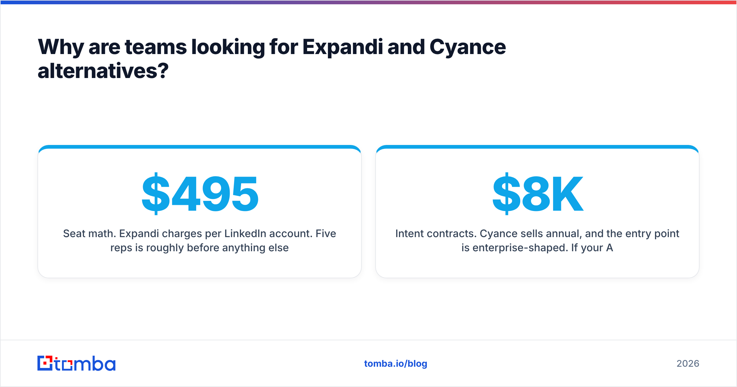 Diagram: why teams look for Expandi Cyance alternatives