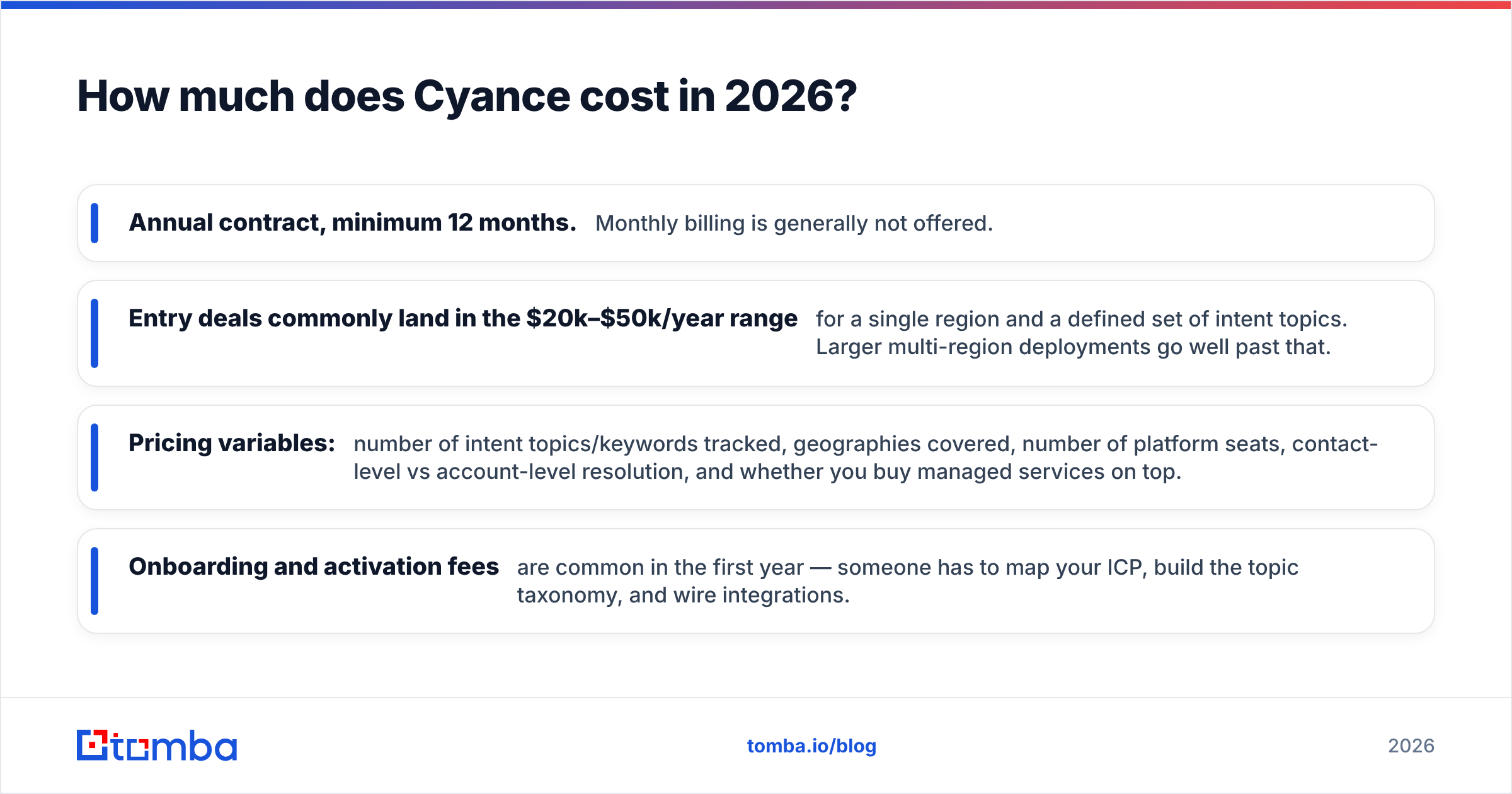 Diagram: how much Cyance costs in 2026