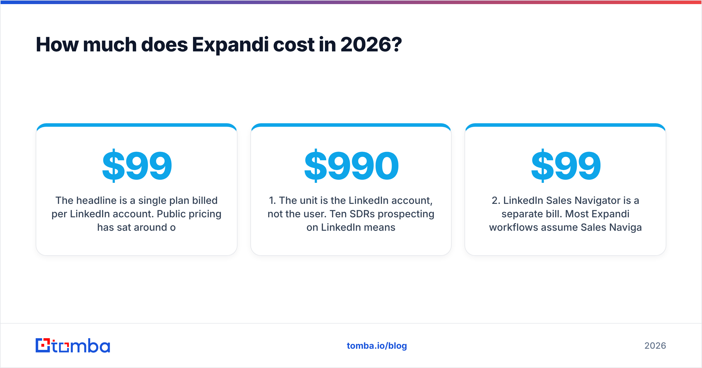 Diagram: how much Expandi costs in 2026