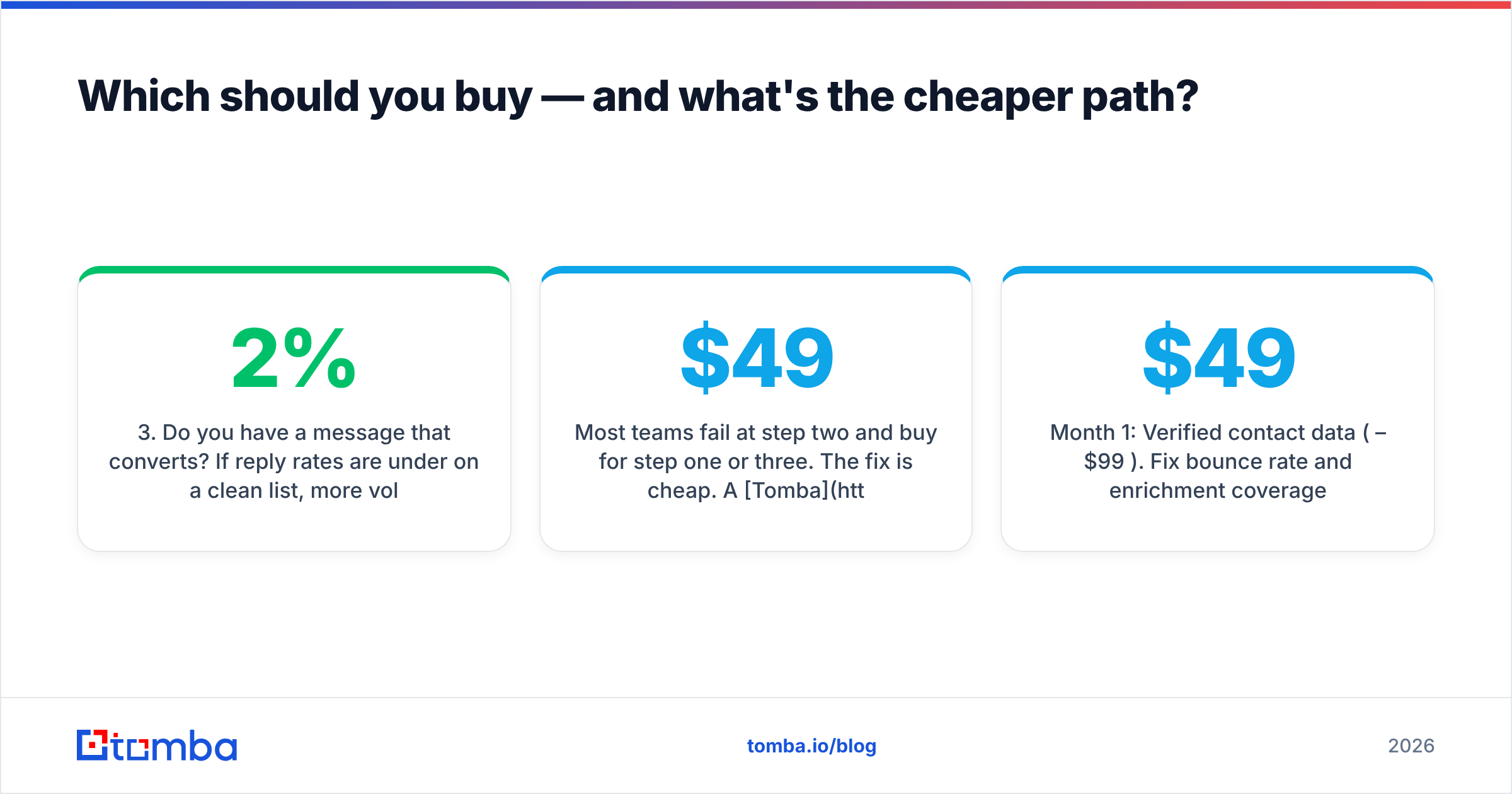 Diagram: which should you buy and what is the cheaper path