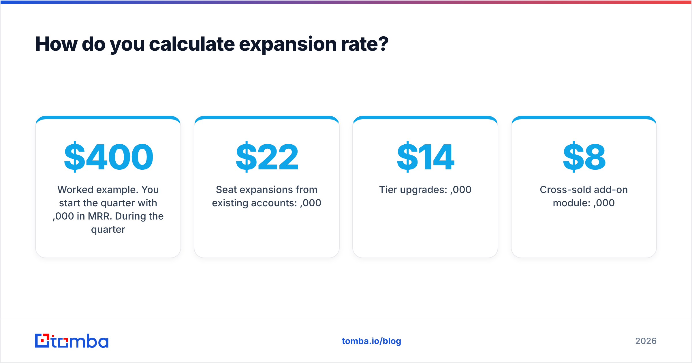 Diagram: How do you calculate expansion rate