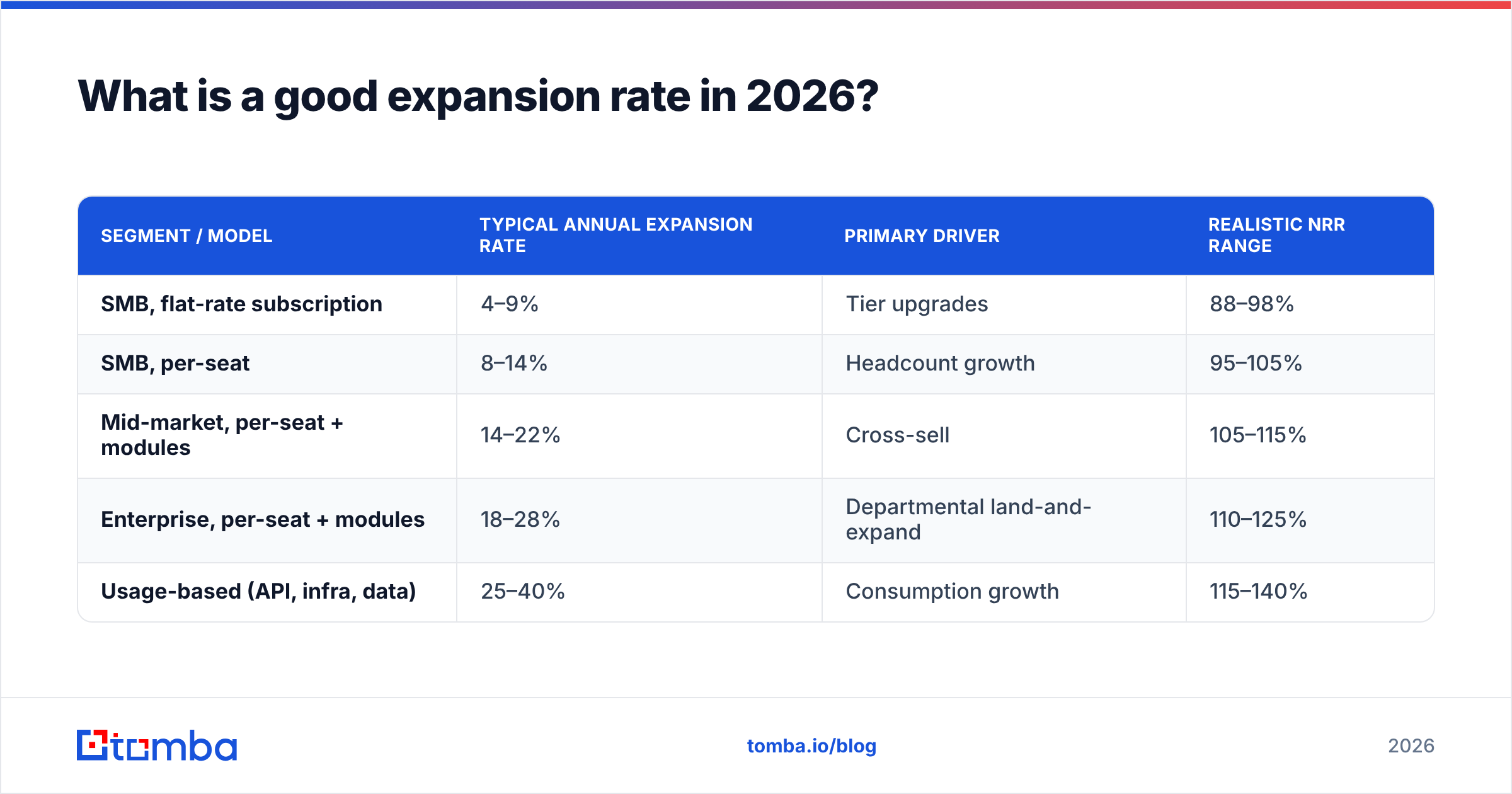 Diagram: What is a good expansion rate in 2026