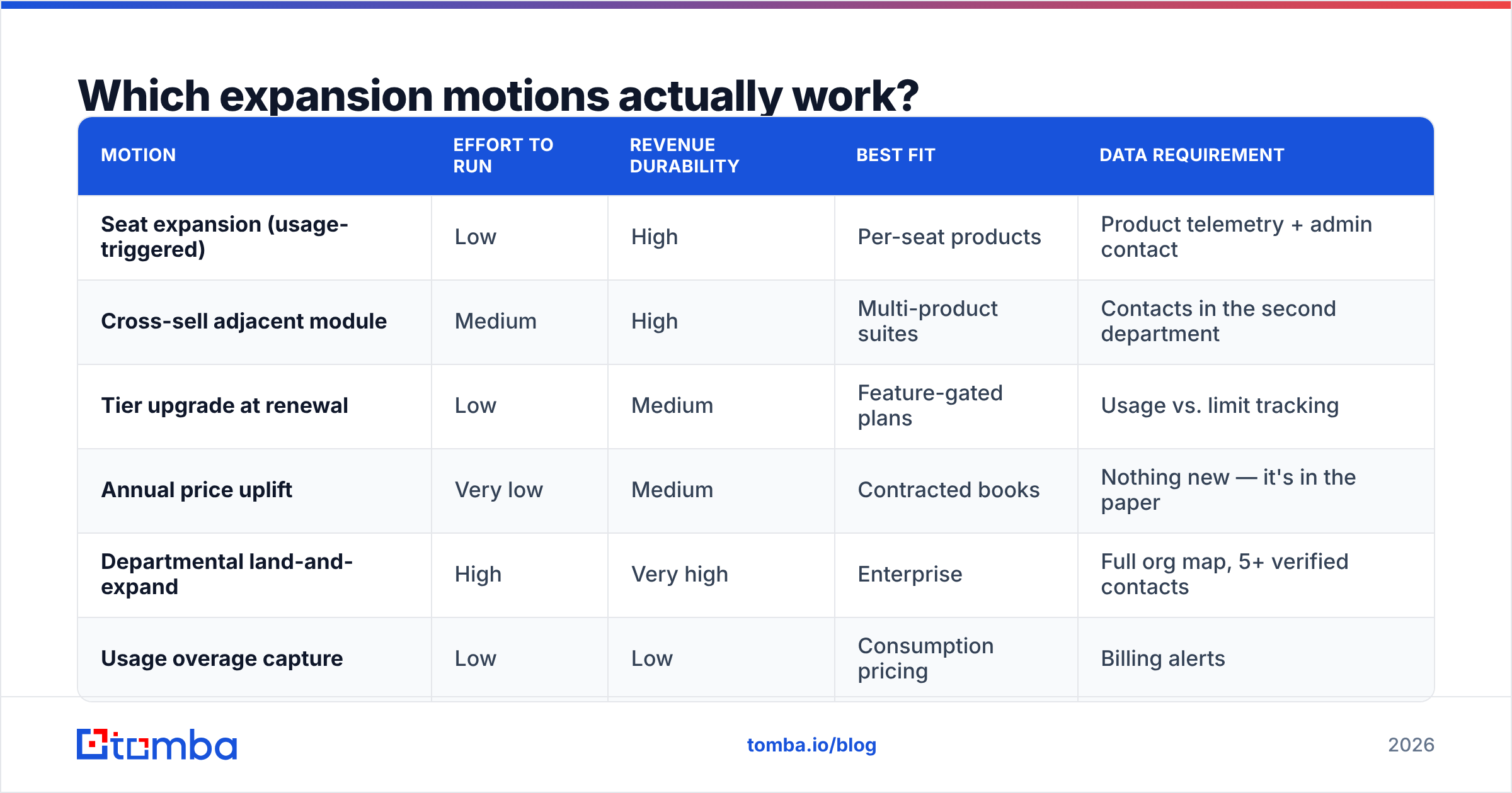 Diagram: Which expansion motions actually work
