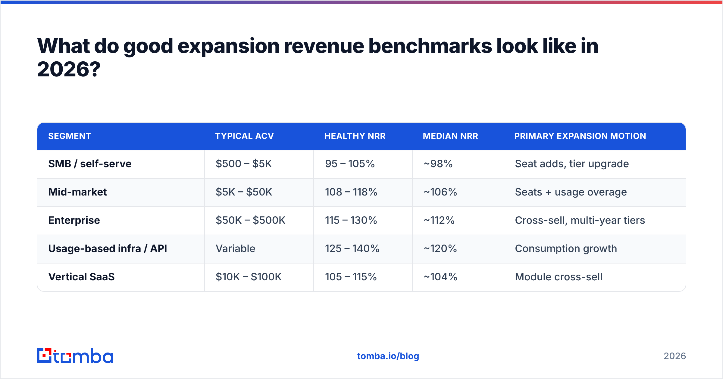 Diagram: What do good expansion revenue benchmarks look like in 2026