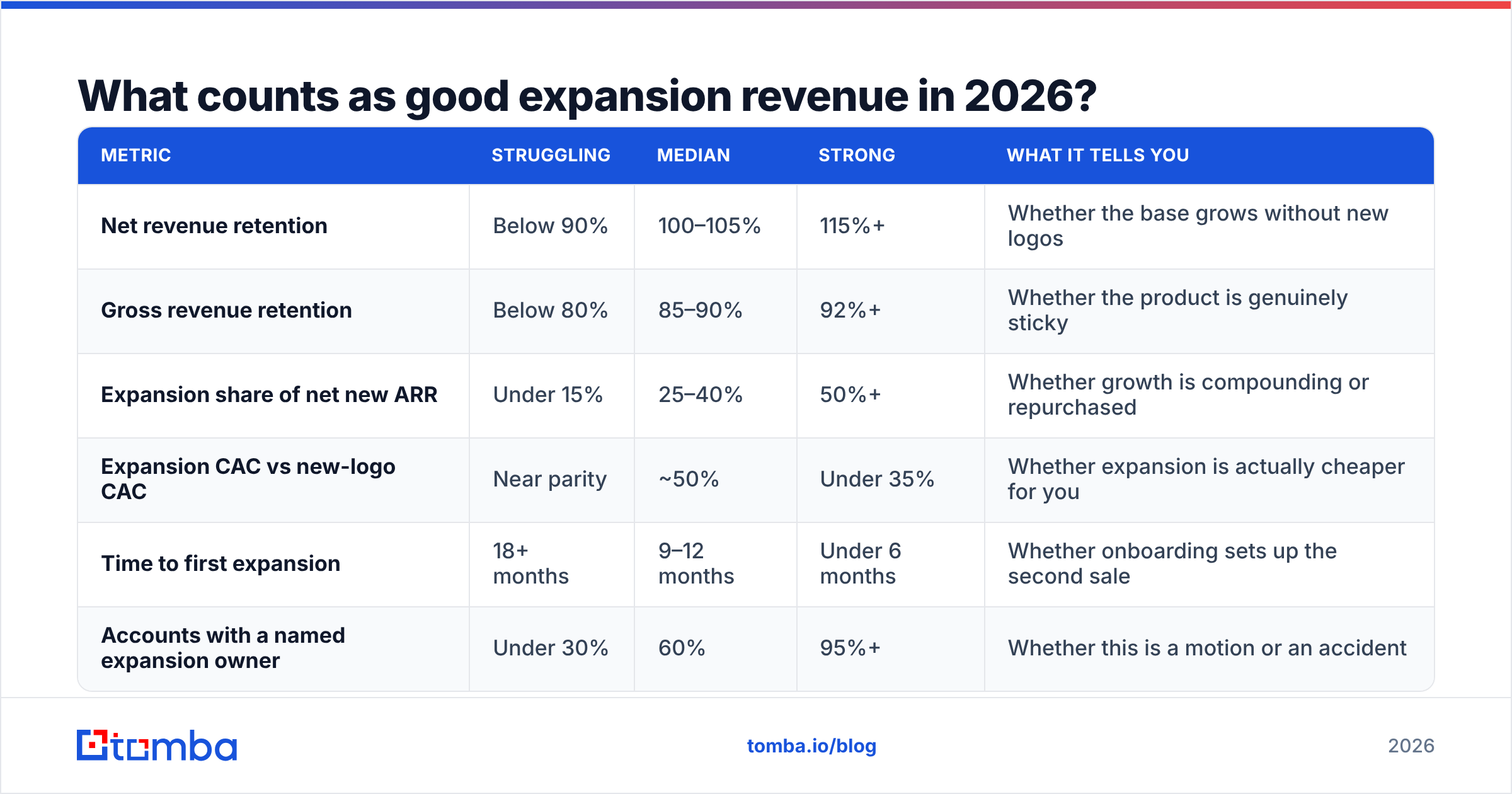 Diagram: What counts as good expansion revenue in 2026