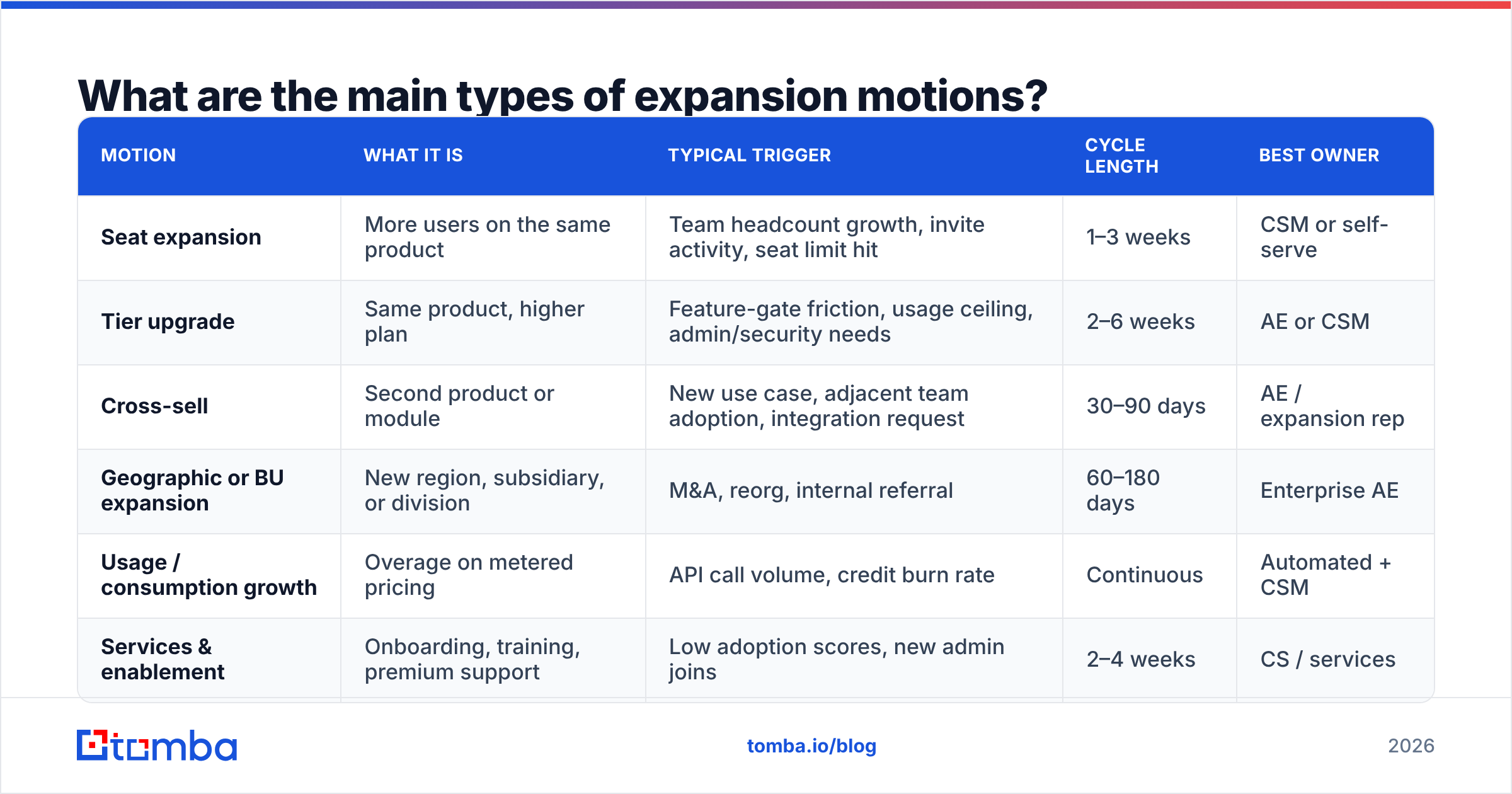 Diagram: What are the main types of expansion motions