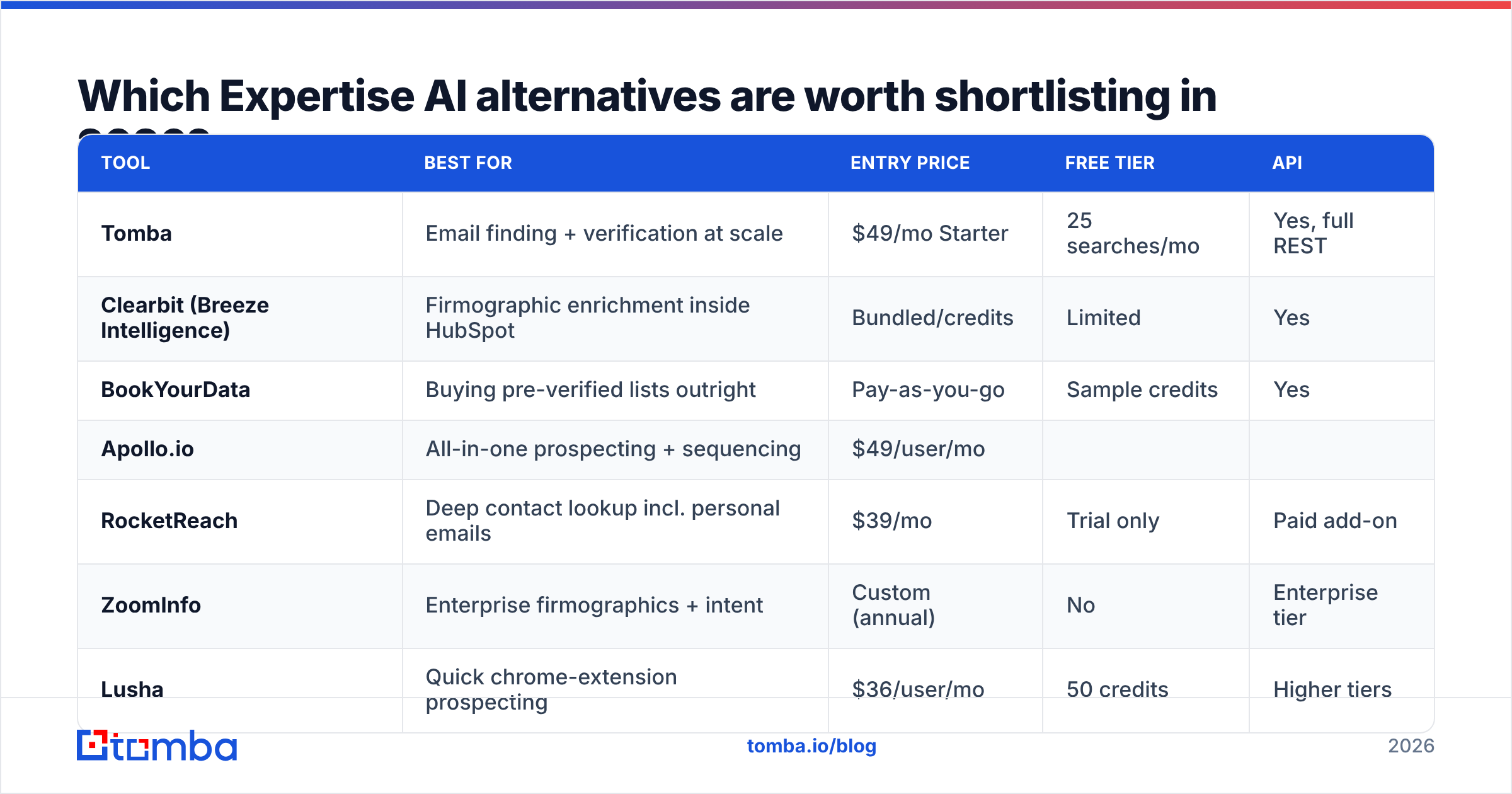 Diagram: Which Expertise AI alternatives are worth shortlisting in 2026