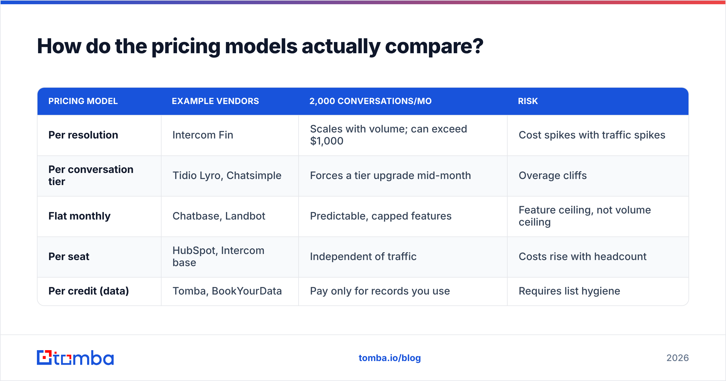 Diagram: How do the pricing models actually compare