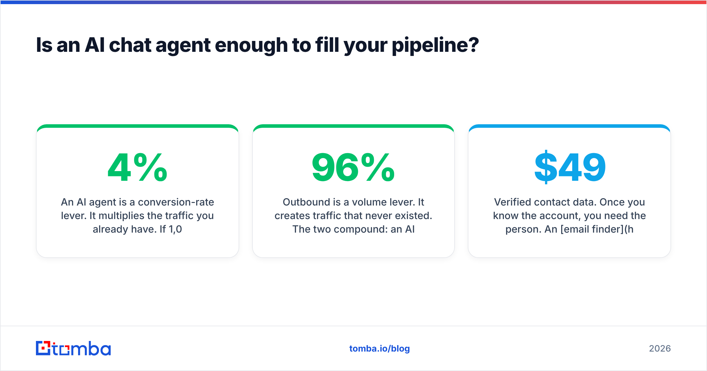 Diagram: Is an AI chat agent enough to fill your pipeline