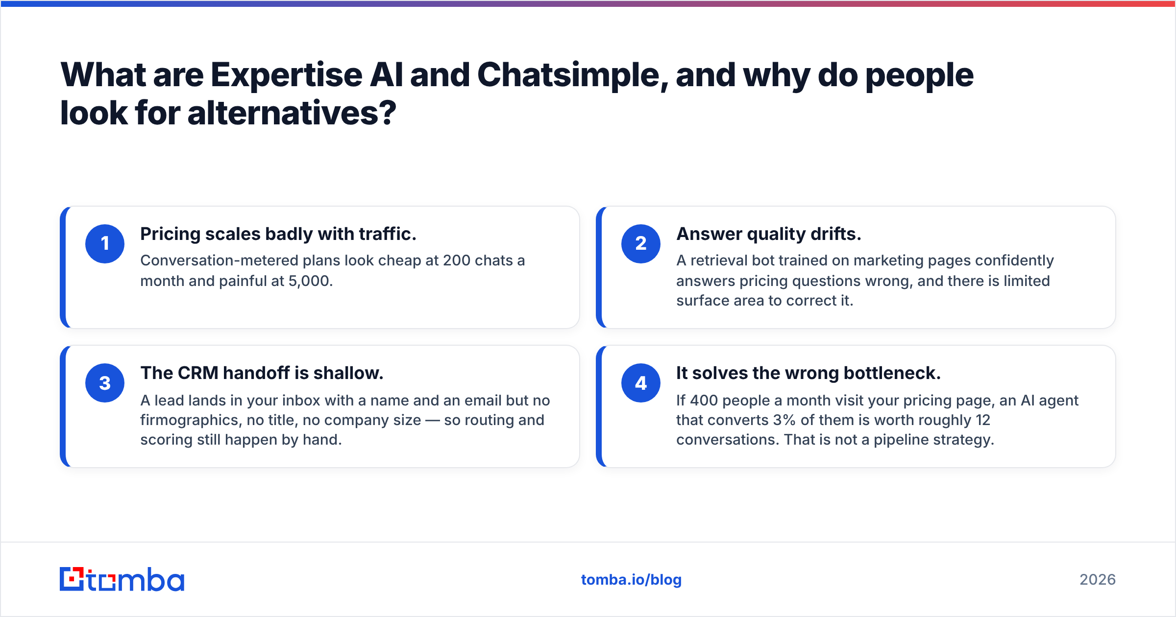 Diagram of Expertise AI Chatsimple alternatives and the reasons teams switch