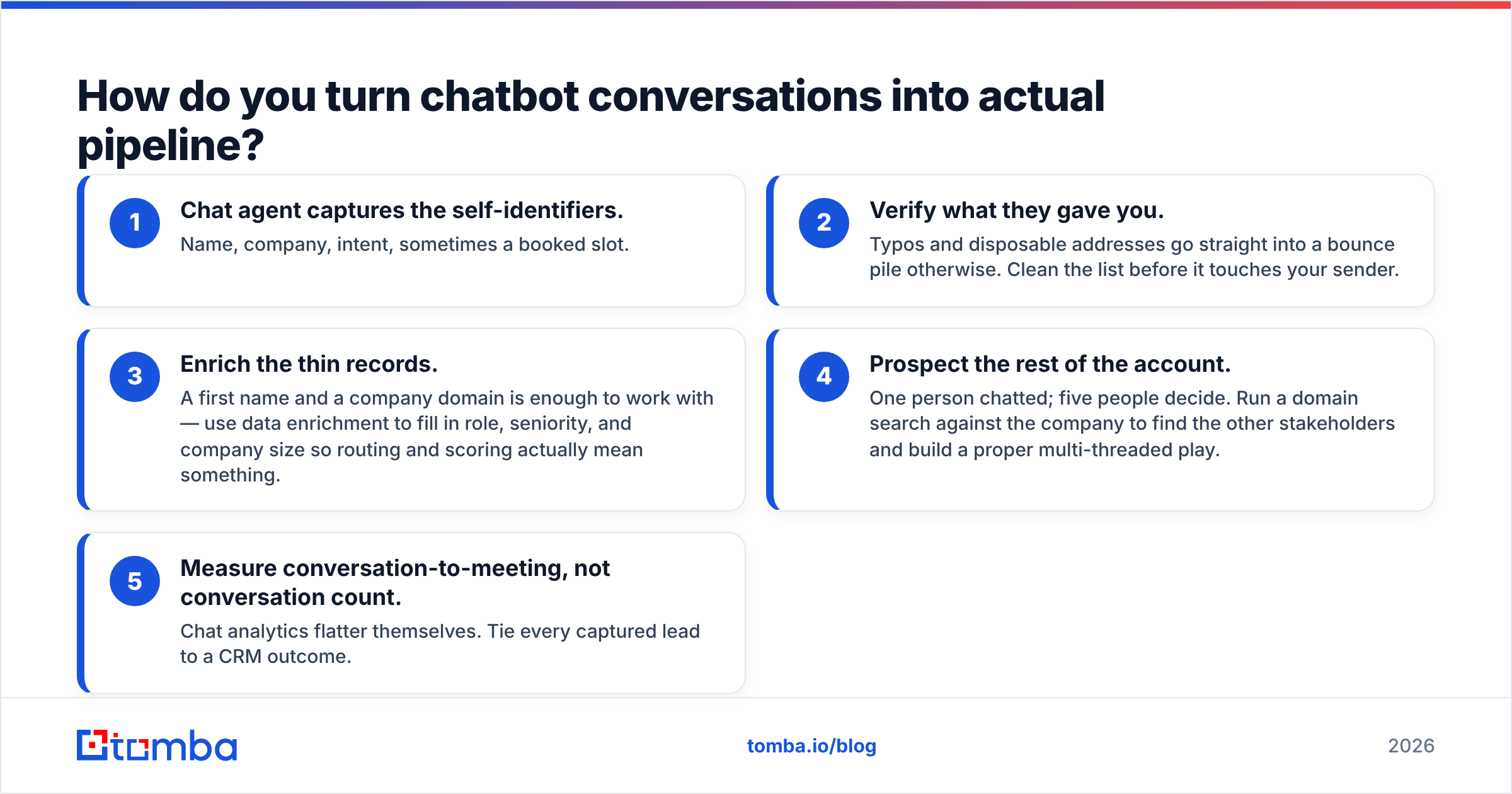 Diagram: How do you turn chatbot conversations into actual pipeline