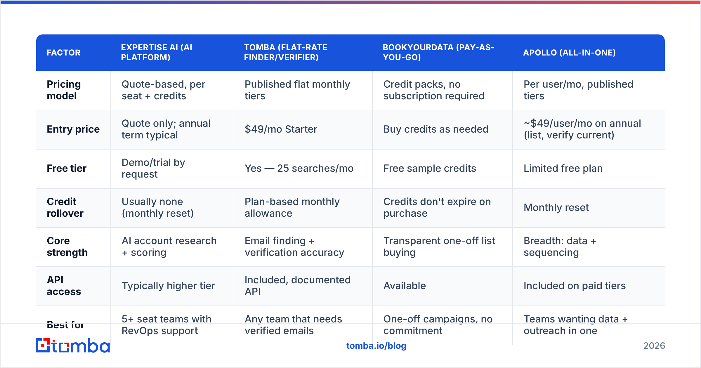 Diagram: How does Expertise AI compare on price to other options