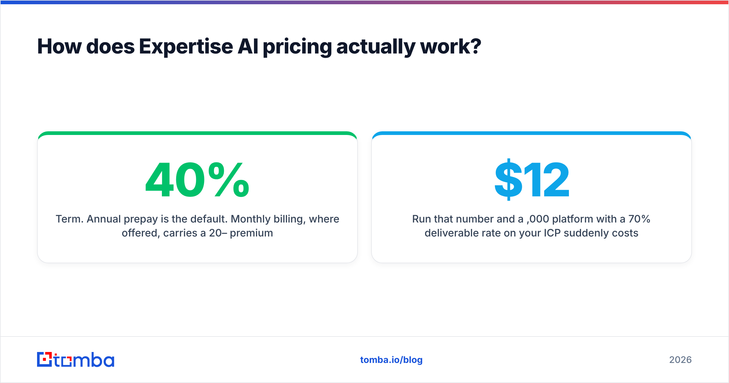 Diagram: How does Expertise AI pricing actually work