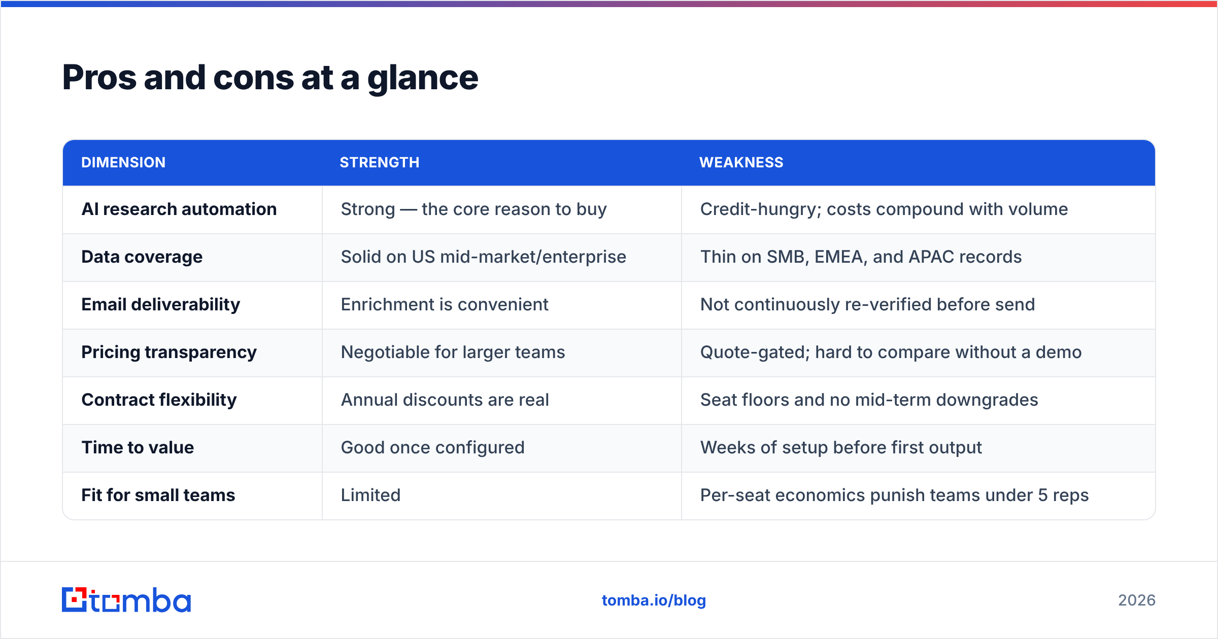 Diagram: Pros and cons at a glance