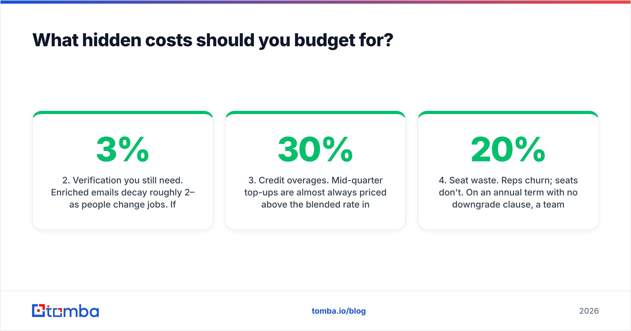 Diagram: What hidden costs should you budget for