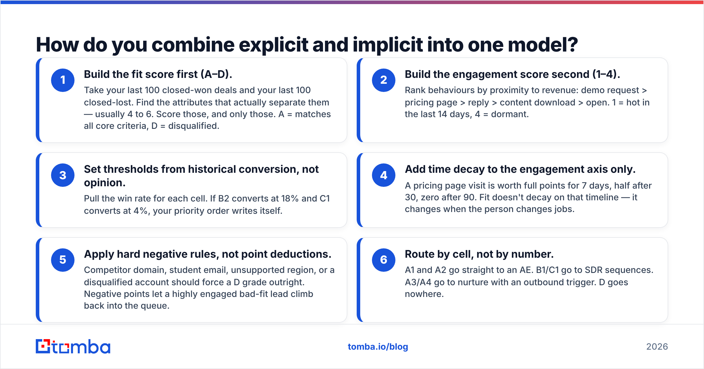 Diagram: How do you combine explicit and implicit into one model